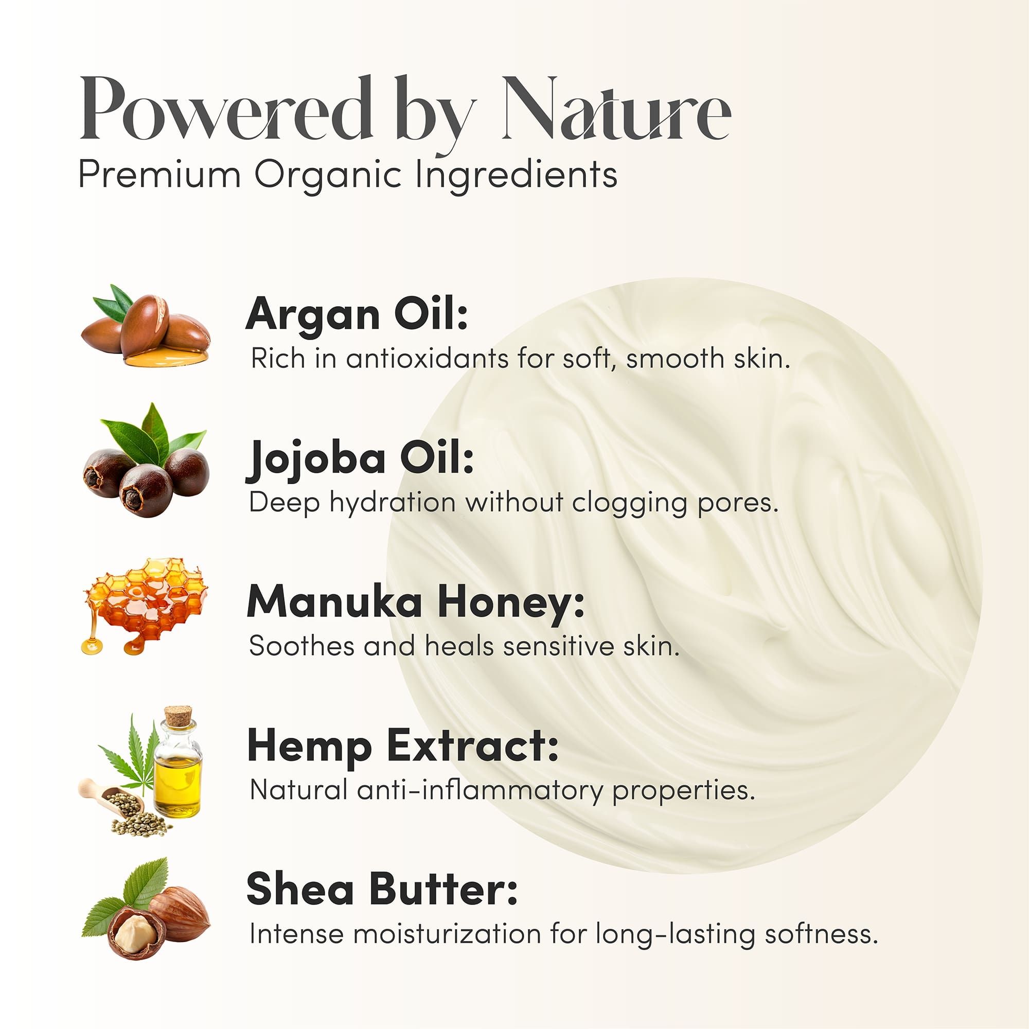 Grafik mit Inhaltsstoffen: Arganöl, Jojobaöl, Manuka-Honig, Hanfextrakt, Sheabutter. Text: Premium Organic Ingredients.
