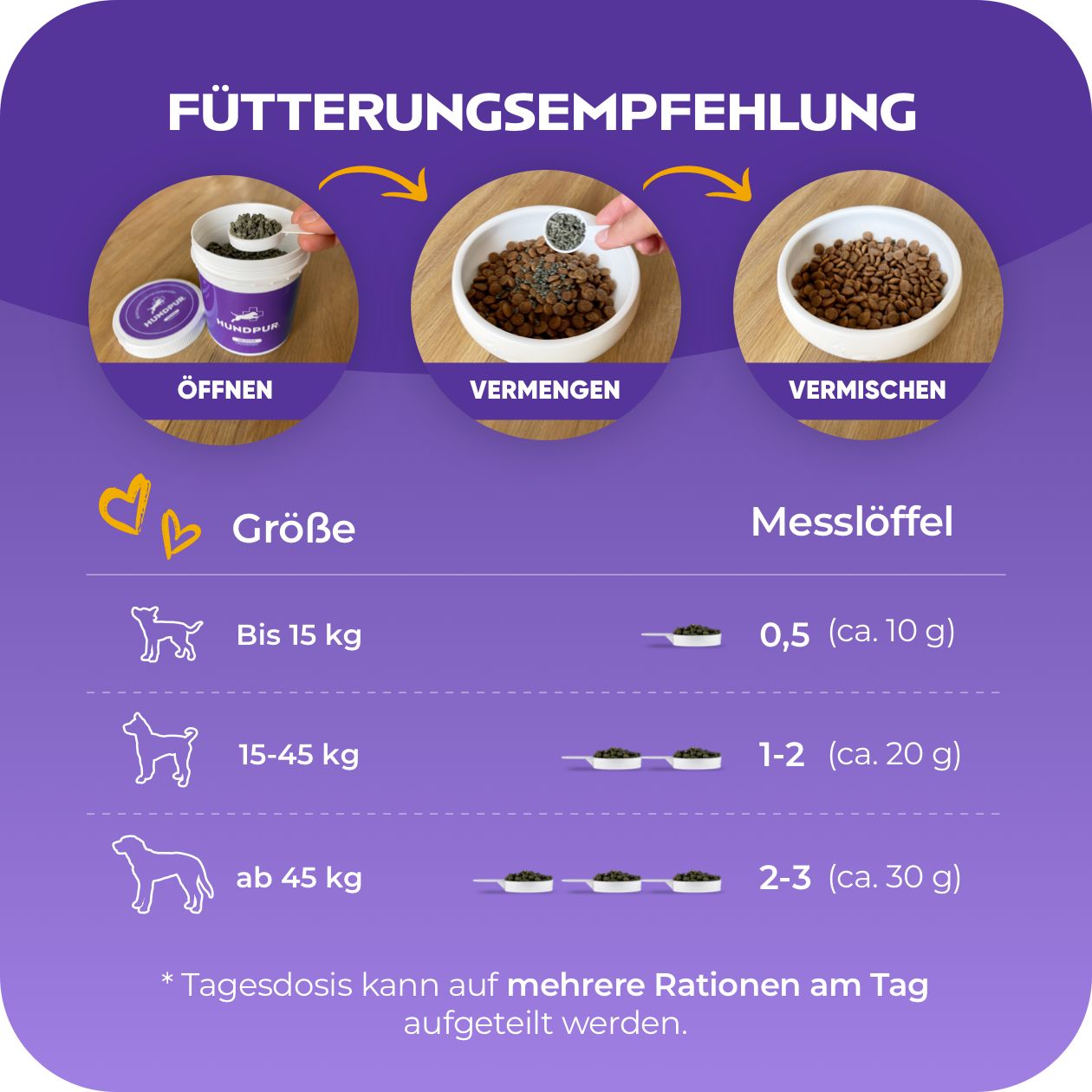 Produktglas mit lila Etikett. Text: Fütterungsempfehlung. Messlöffel. Hunde: Bis 15 kg, 15-45 kg, ab 45 kg.