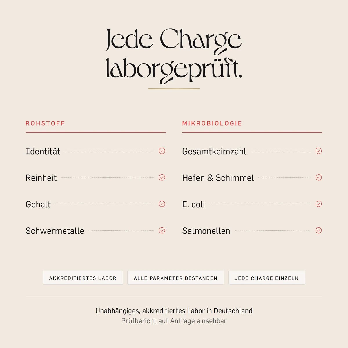 Laborprüfung von Kurkraft Produkten: Rohstoff und Mikrobiologie werden auf Identität, Reinheit und Gehalt geprüft.
