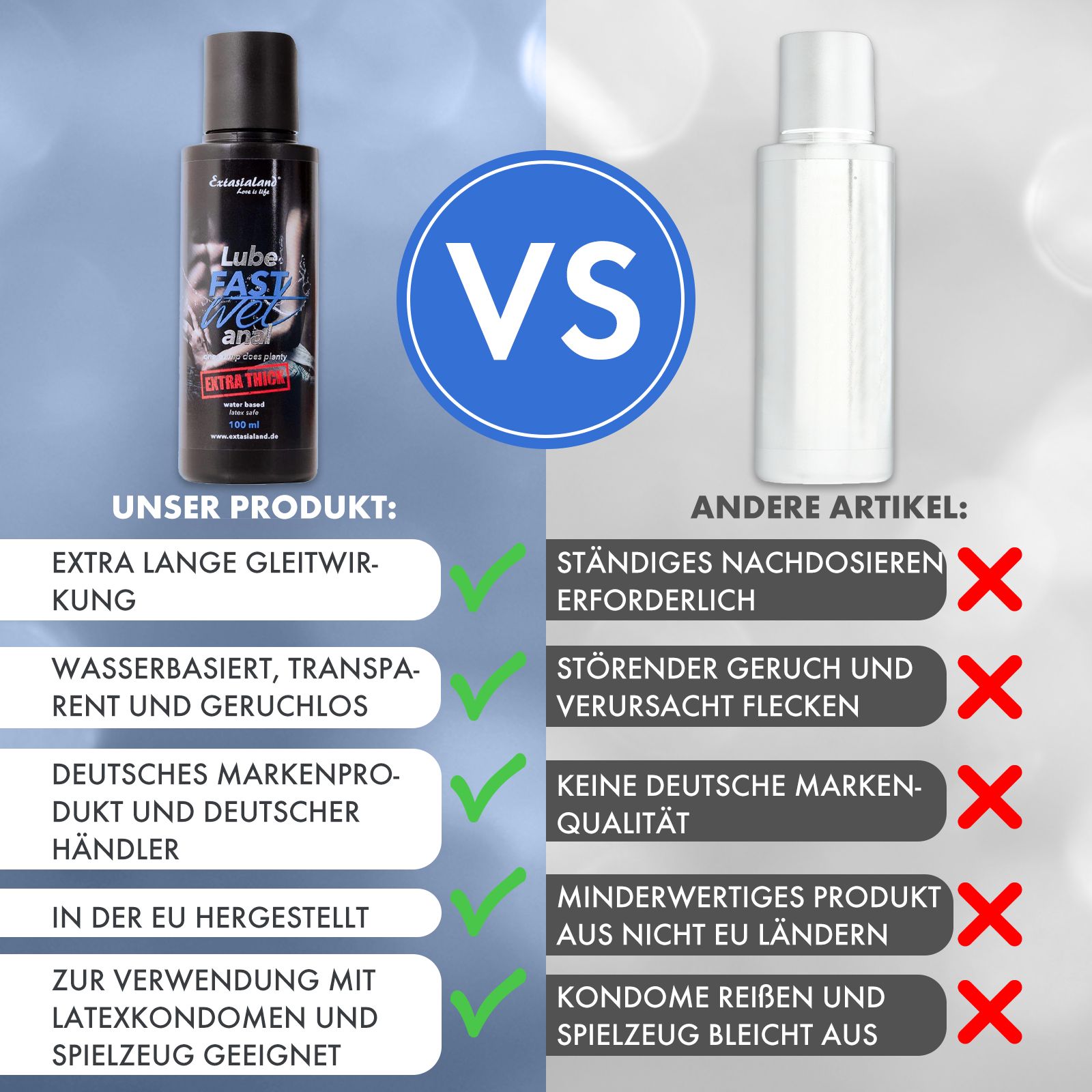 Vergleich: Flasche Fastwet® vs. andere Artikel. Text: Extra lange Gleitwirkung, wasserbasiert, etc.