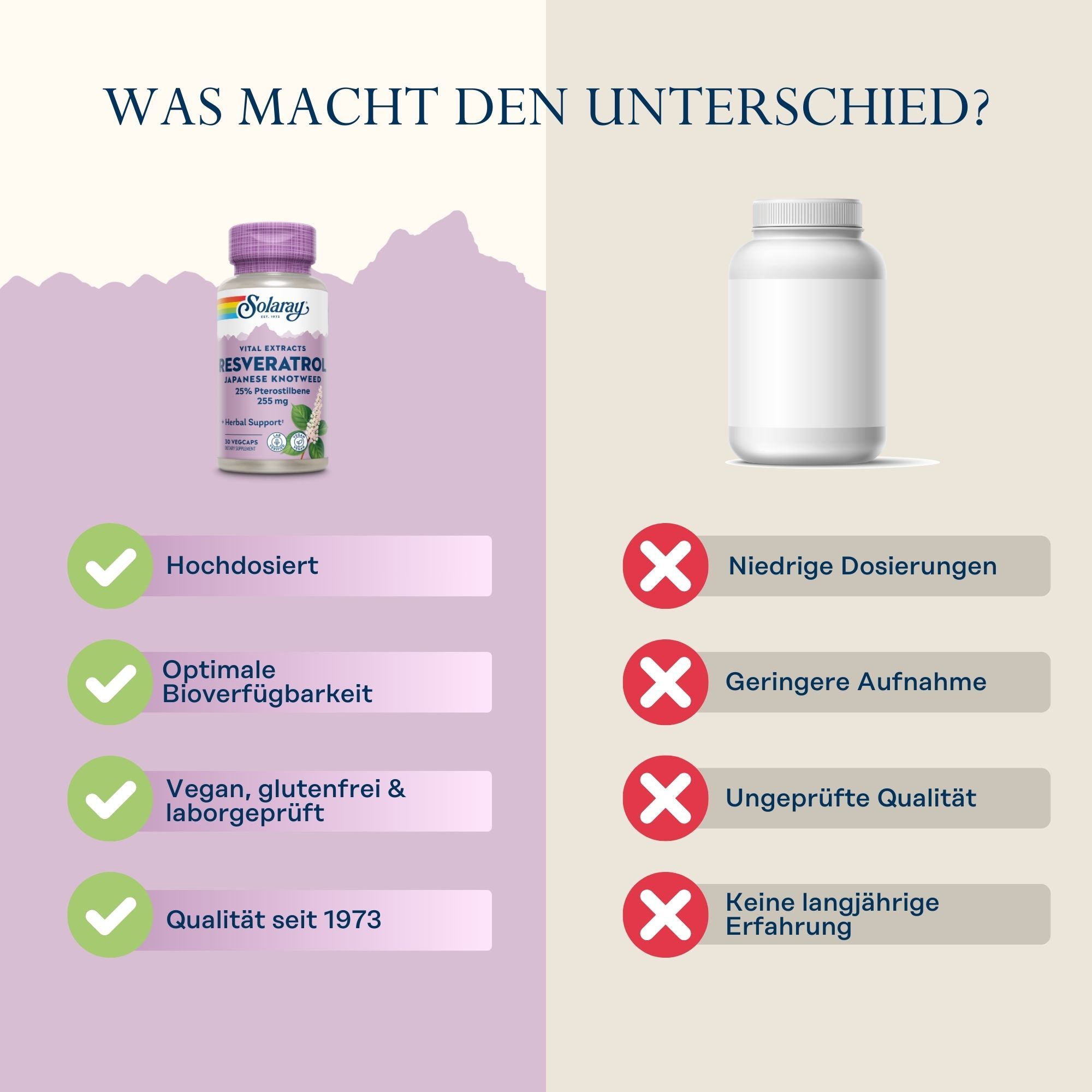 Vergleich Solaray Super Resveratrol mit einer anderen Marke. Vorteile: Hochdosiert, optimale Bioverfügbarkeit, vegan, Qualität seit 1973.