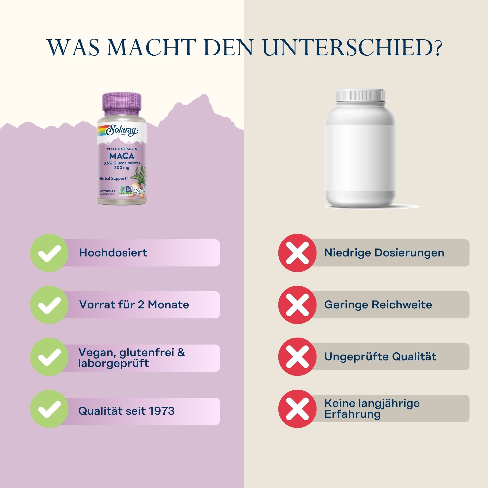Vergleich von Solaray Maca-Extrakt und einer anderen Marke. Solaray: Hochdosiert, vegan, Qualität seit 1973. Andere Marke: Niedrige Dosierungen.