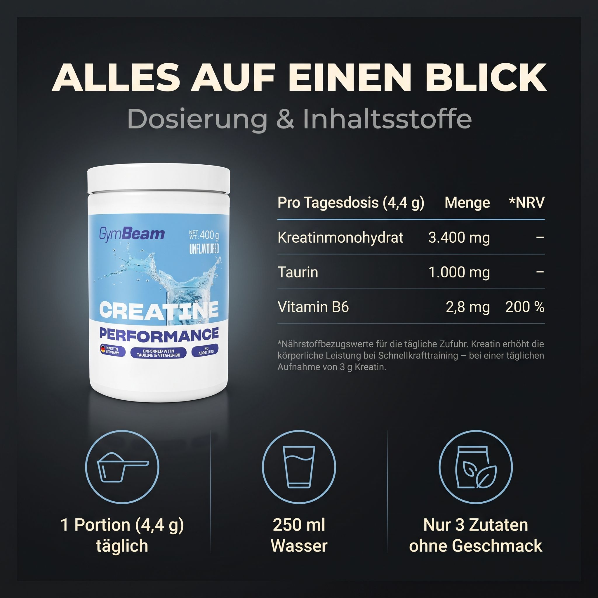 GymBeam Kreatin Performance Dose mit 400g Pulver. Nährwertangaben zeigen 3,4g Kreatin Monohydrat, 1g Taurin, 2,8mg Vitamin B6 pro 4,4g Portion.