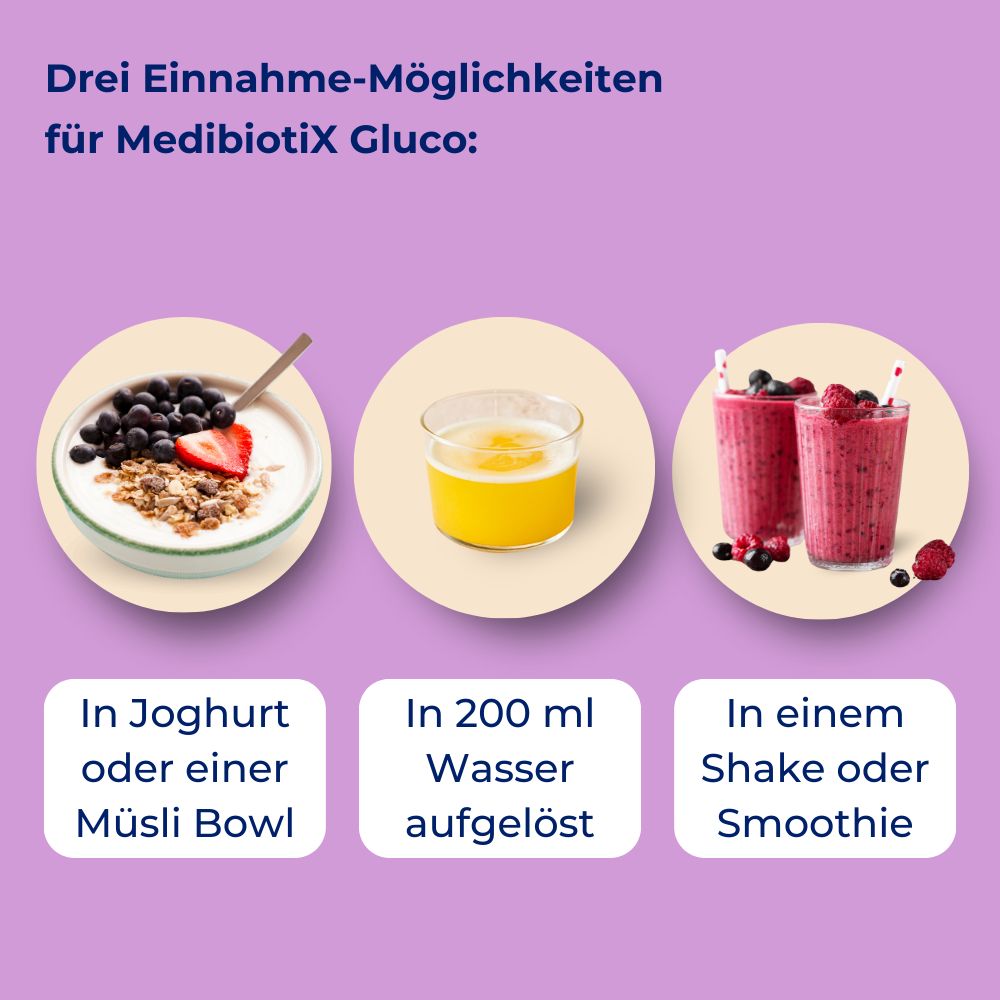 Drei Möglichkeiten zur Einnahme von MedibiotiX Gluco: Joghurt, Wasser, Shake oder Smoothie. Jede Option wird mit Zutaten dargestellt.