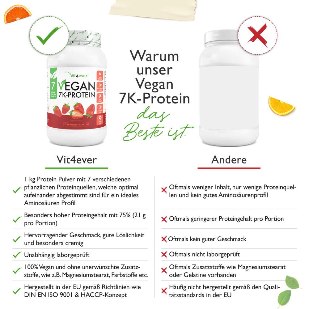 Vergleich von Vit4ever Vegan 7K-Protein mit einem anderen Produkt. Vorteile: 1 kg, 7 Proteinquellen, hoher Proteingehalt, guter Geschmack, laborgeprüft. Nachteile des anderen Produkts.
