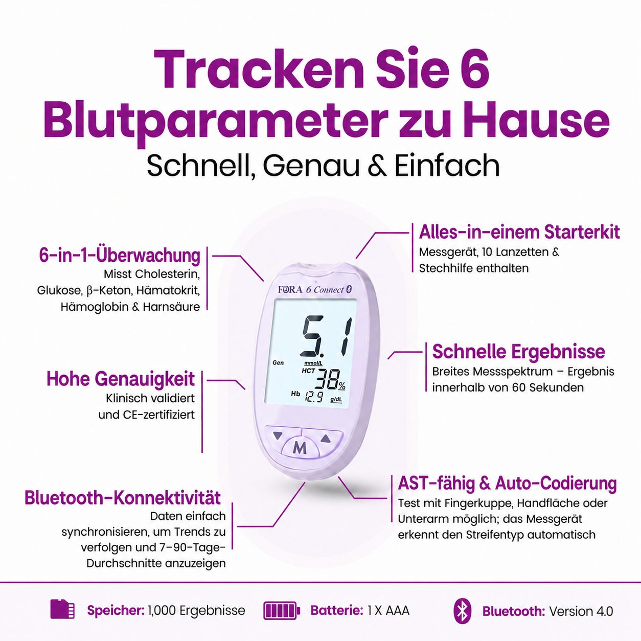 FORA 6 Monitor mit Teststreifen und Zubehör. Zeigt Blutzucker, Ketone, Hämatokrit, Hämoglobin und Urin an.