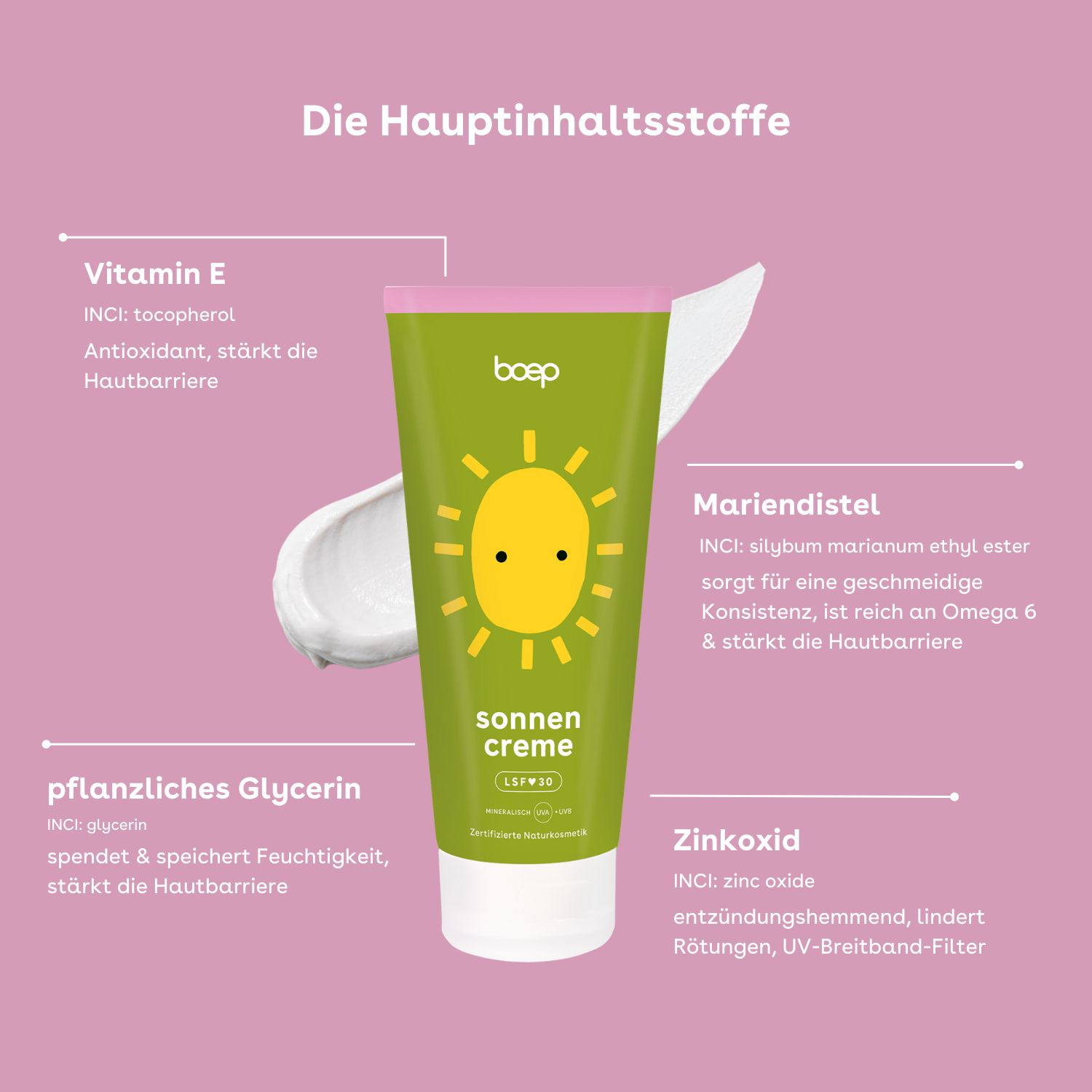 Grüne Tube Sonnencreme mit gelber Sonne. Text: Vitamin E, pflanzliches Glycerin, Mariendistel, Zinkoxid. Rosa Hintergrund.