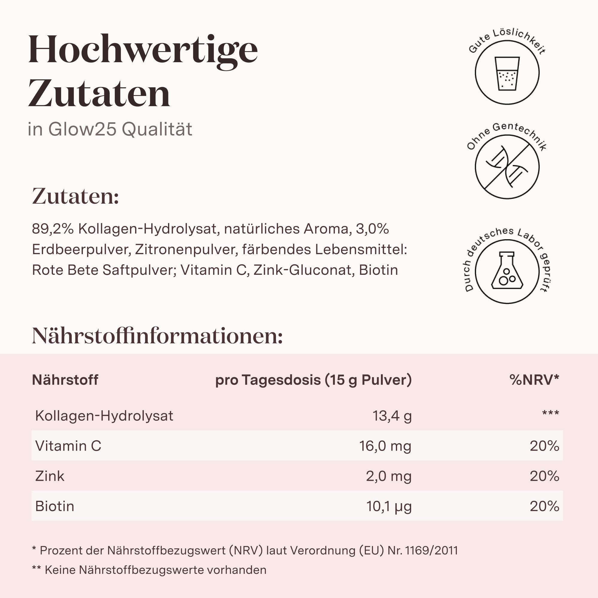 Nährwerttabelle mit Inhaltsstoffen und %NRV. Text: "Hochwertige Zutaten in Glow25 Qualität".