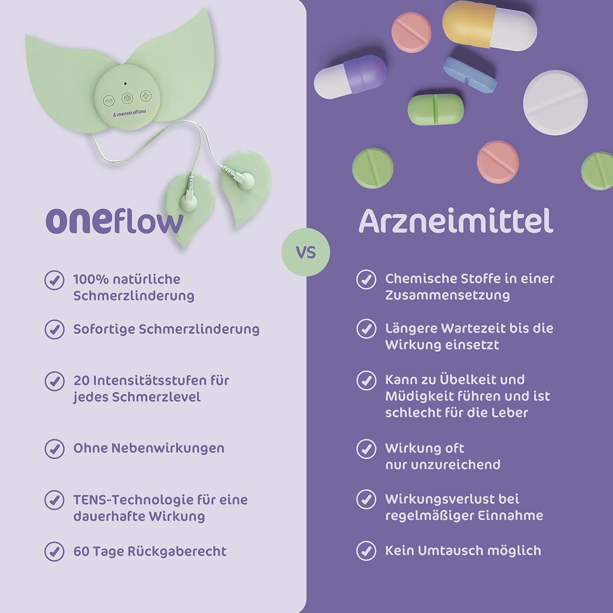 menstruflow ONEflow TENS-Gerät gegen Regelschmerzen