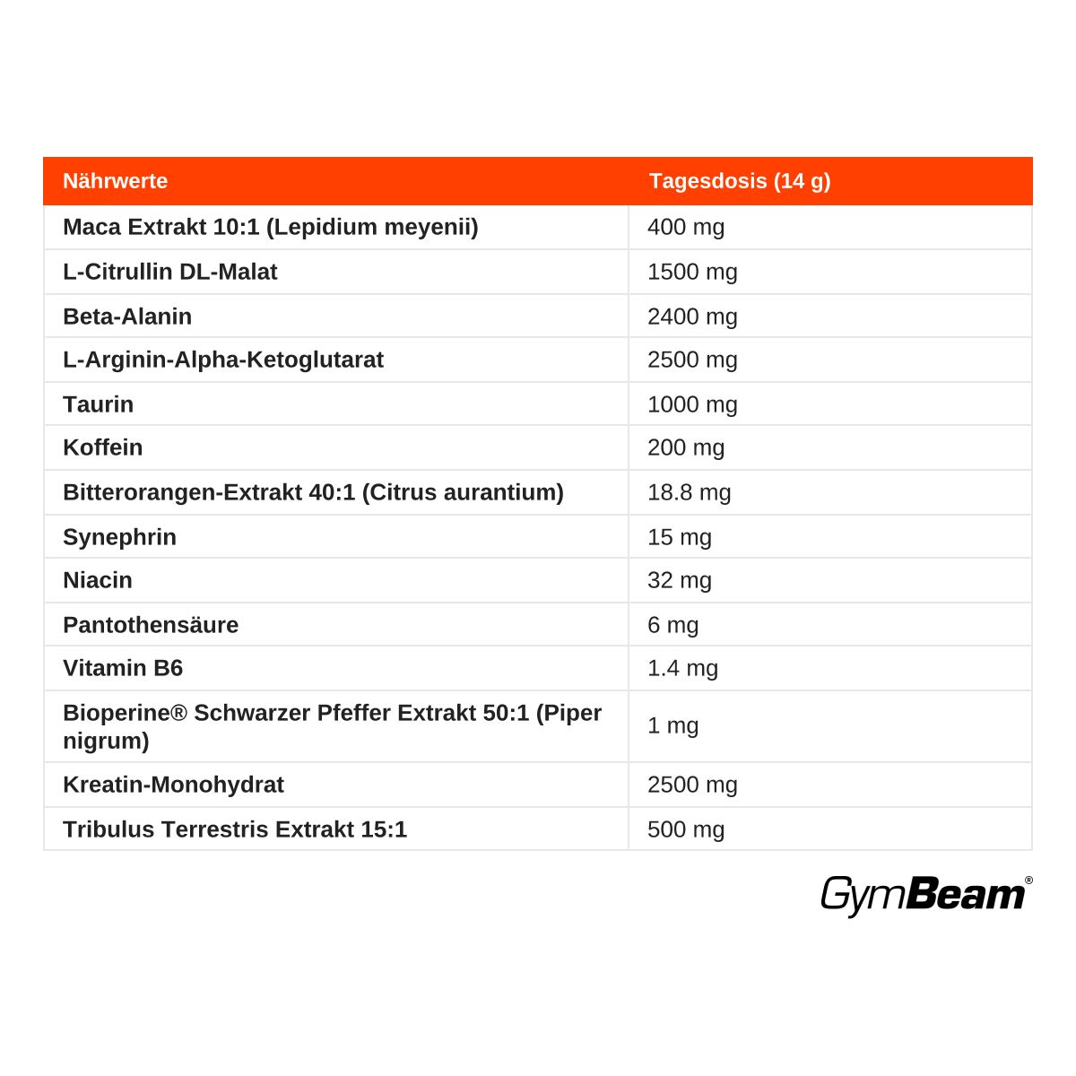 Nährwerttabelle für GymBeam Men's Force Pre-Workout, Tagesdosis 14g. Enthält Maca, L-Citrullin, Koffein.