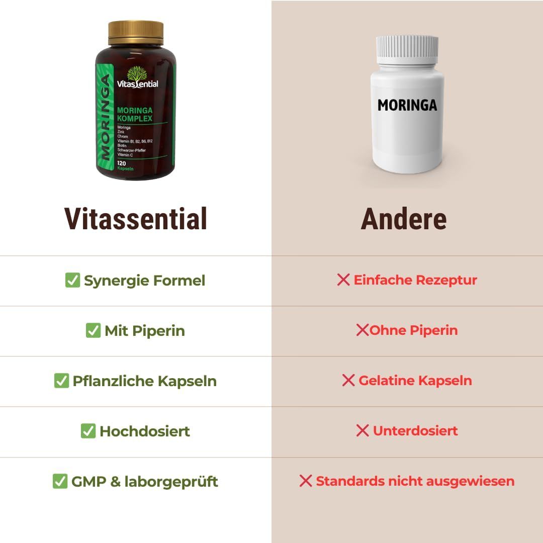 Vergleich Vitassential vs. Andere. Vitassential: synergistisch, mit Piperin, pflanzliche Kapseln, hochdosiert.