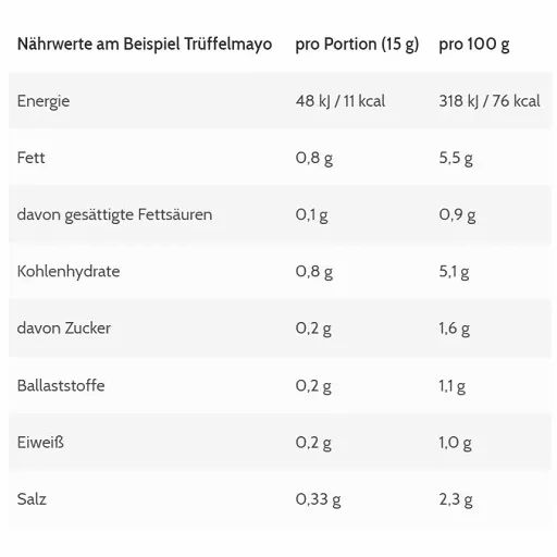 Nährwerttabelle. Angaben zu Energie, Fett, Kohlenhydraten, Zucker, Ballaststoffen, Eiweiß und Salz pro Portion und pro 100g.