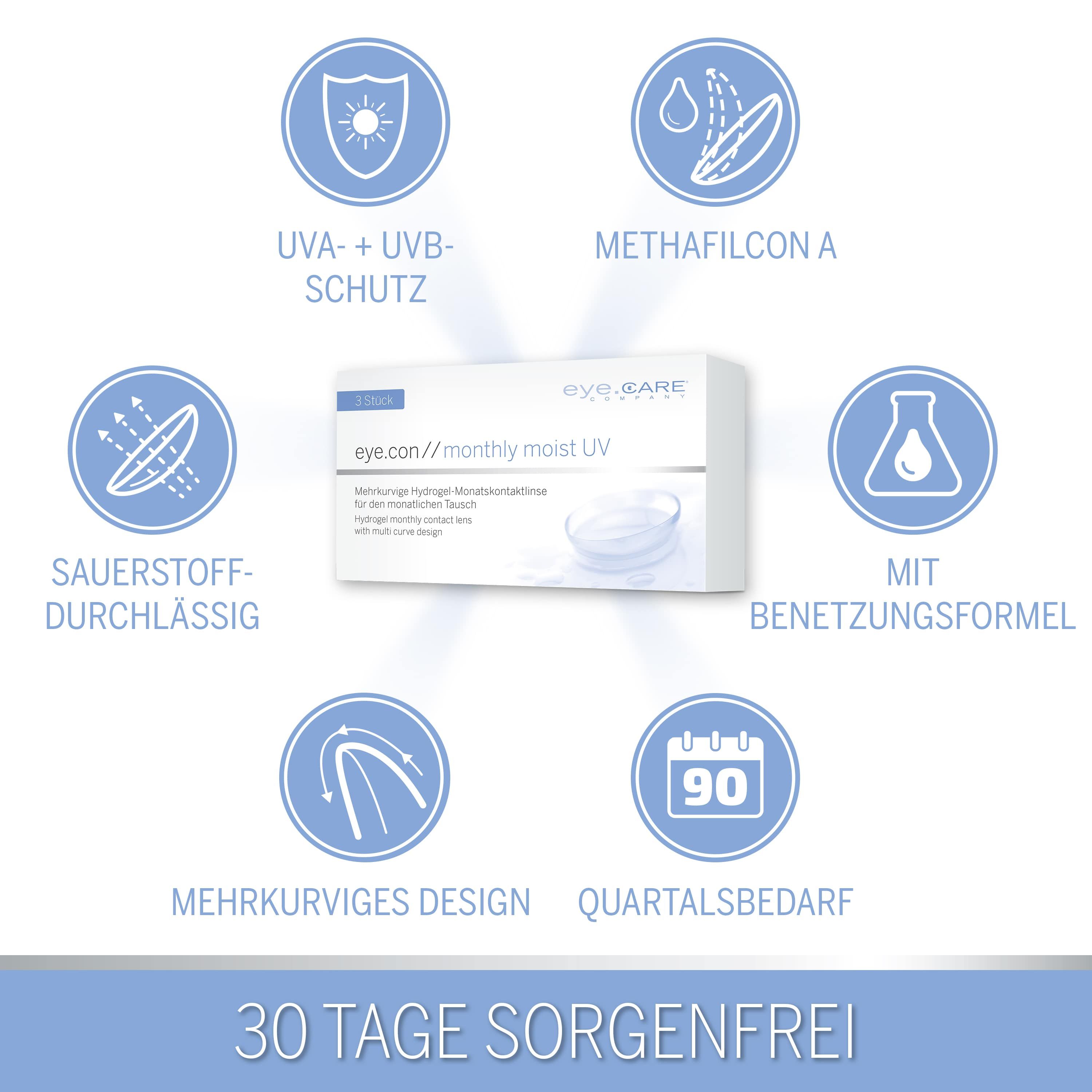 Infografik mit Symbolen für UV-Schutz, Methafilcon A, Benetzungsformel, Sauerstoffdurchlässigkeit und Mehrkurvendesign. Packung eye.con monthly moist UV in der Mitte.