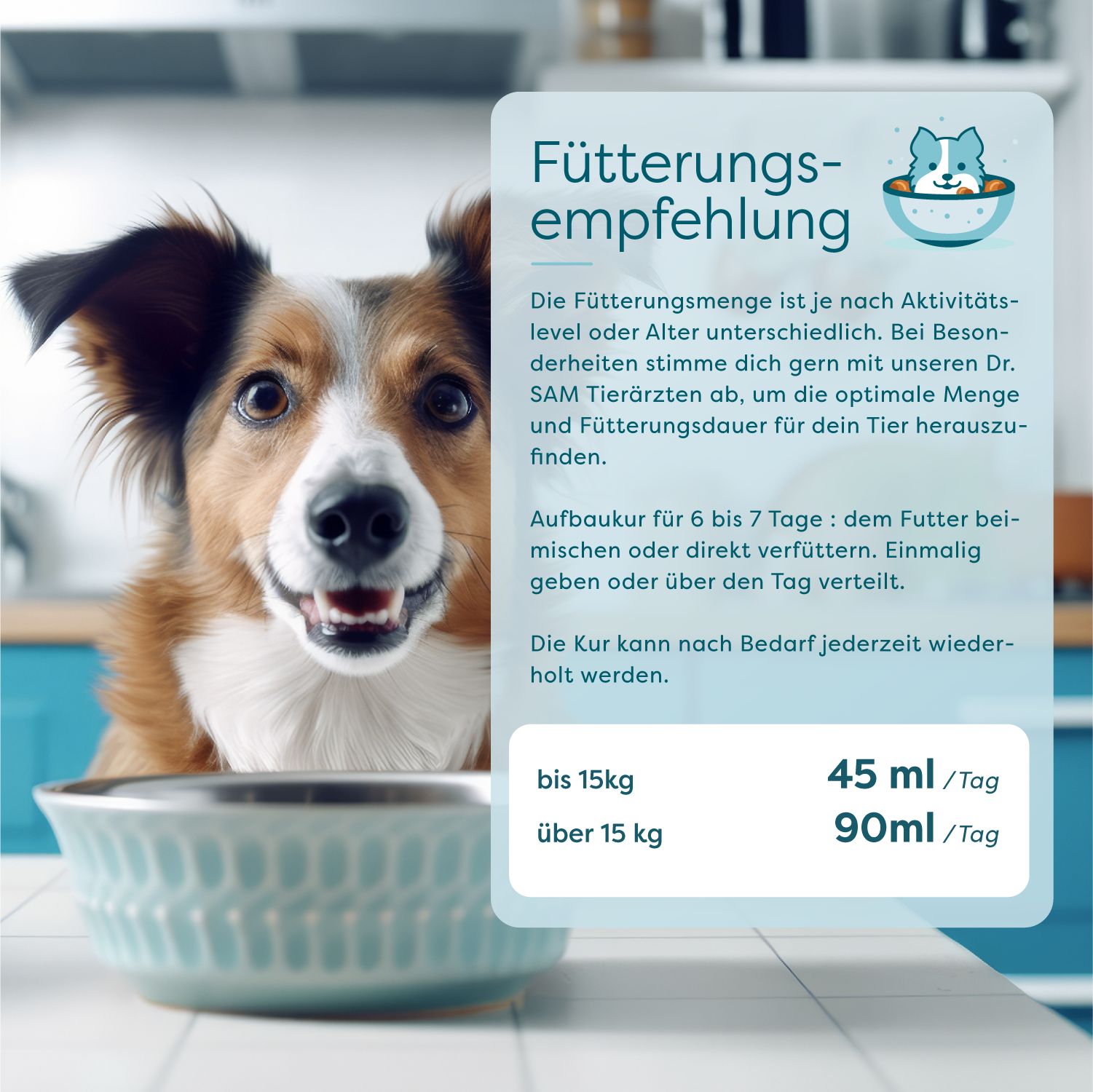 Fütterungsempfehlung. Text: Dosierung nach Aktivitätslevel oder Alter. Bis 15kg: 45ml/Tag, über 15kg: 90ml/Tag. Hund in Schüssel.