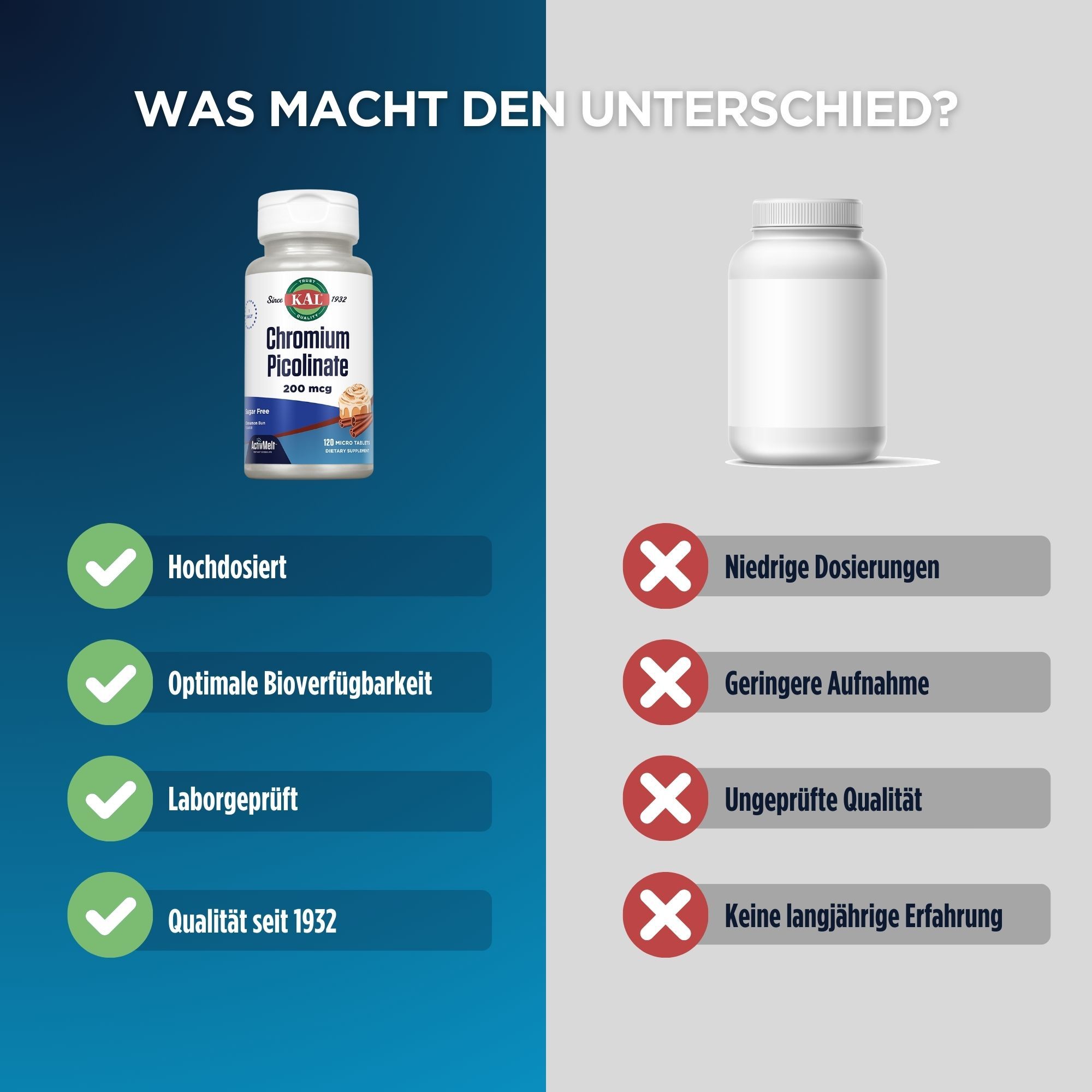 Vergleich von KAL Chrom Picolinat 200 mcg ActivMelt und einer leeren Flasche. Vorteile: Hochdosiert, optimale Bioverfügbarkeit.