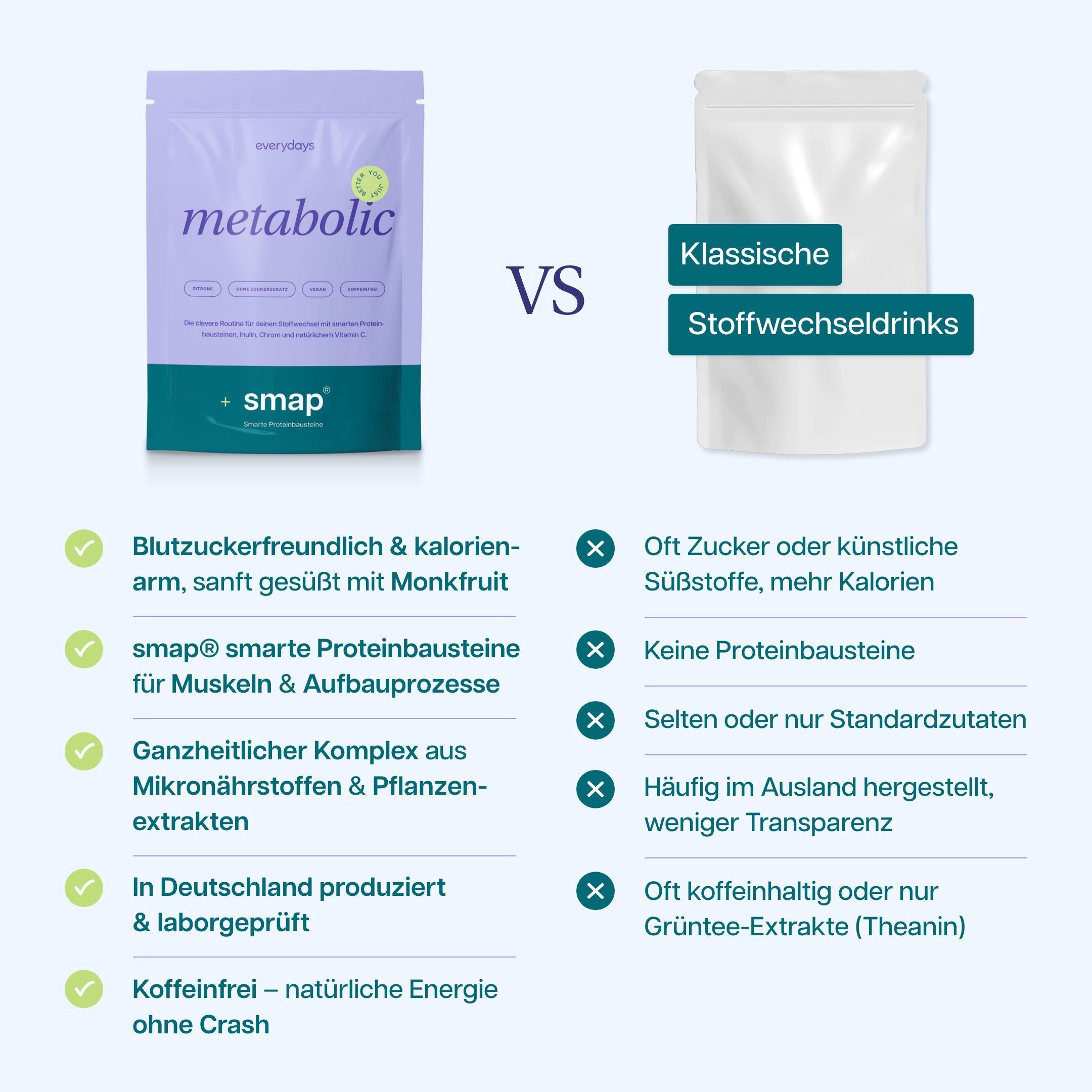"metabolic" Beutel vs. weiße Stoffwechseldrinks. Text: zuckerfrei, smap® Proteine, in Deutschland produziert.