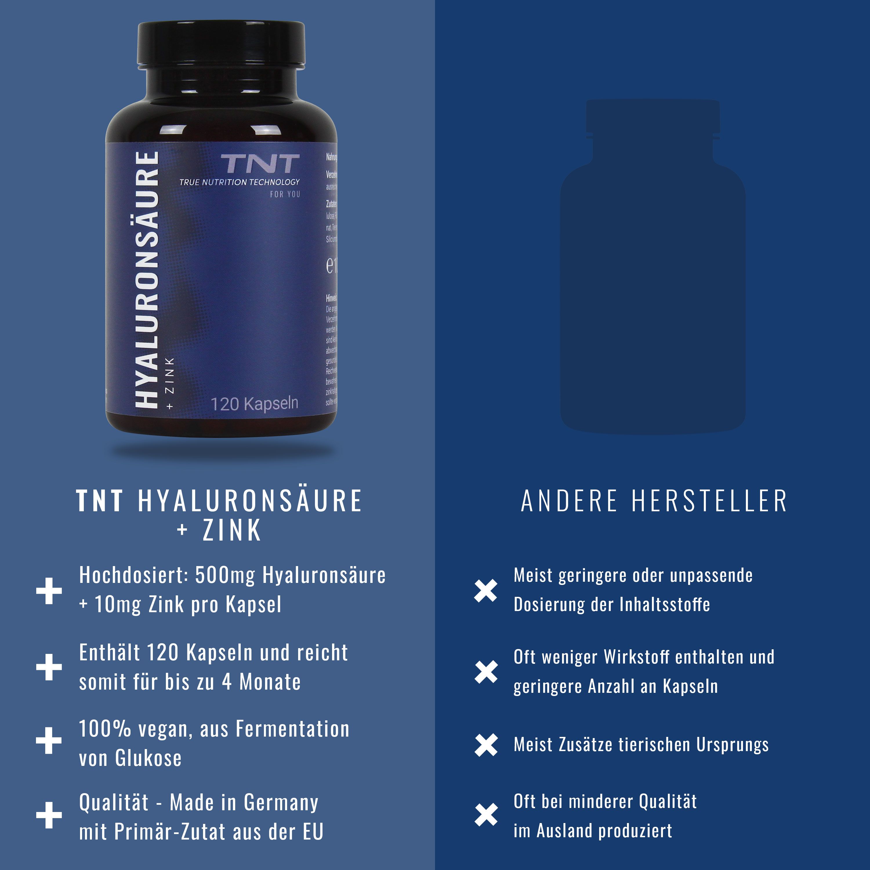 Flasche mit Kapseln. Aufschrift: Hyaluronsäure + Zink. 120 Kapseln. Vergleich mit anderen Herstellern. Text.
