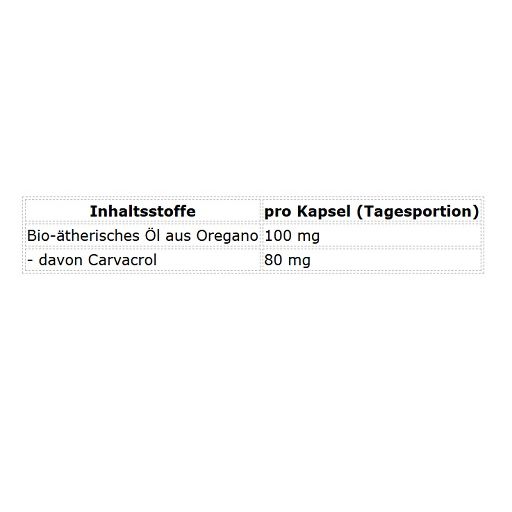 Tabelle mit Inhaltsstoffen von ProFuel Bio Oreganoöl. Enthält Bio-ätherisches Öl aus Oregano und Carvacrol.