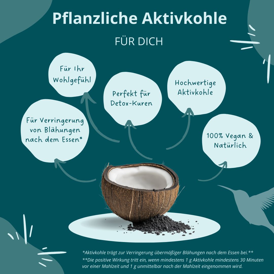 Eine Kokosnuss mit Aktivkohle daneben, umgeben von Pfeilen und Text auf türkisfarbenem Hintergrund. Text: 'Pflanzliche Aktivkohle'.