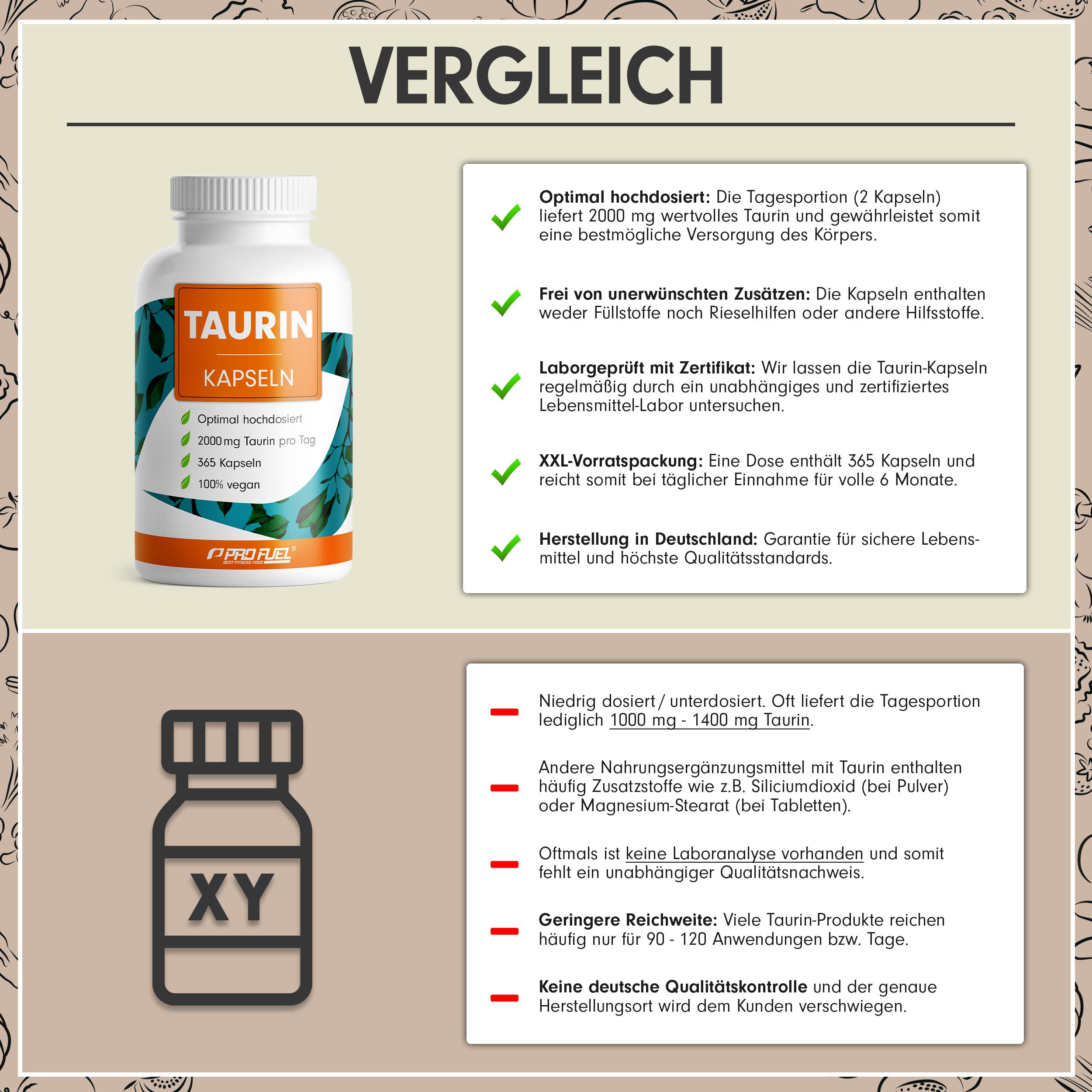 Vergleichstabelle mit einer Kapsel-Dose. Text: Optimal hochdosiert, frei von unerwünschten Zusätzen, Laborgeprüft, XXL-Vorratspackung, Herstellung in Deutschland.
