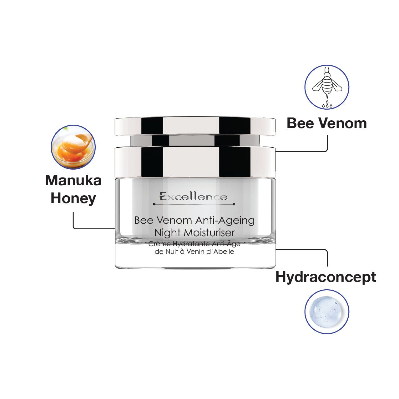 Creme-Tiegel mit Aufschrift: Excellence Bee Venom Anti-Ageing Night Moisturiser. Abbildungen von Manuka-Honig, Bienengift und Hydraconcept.