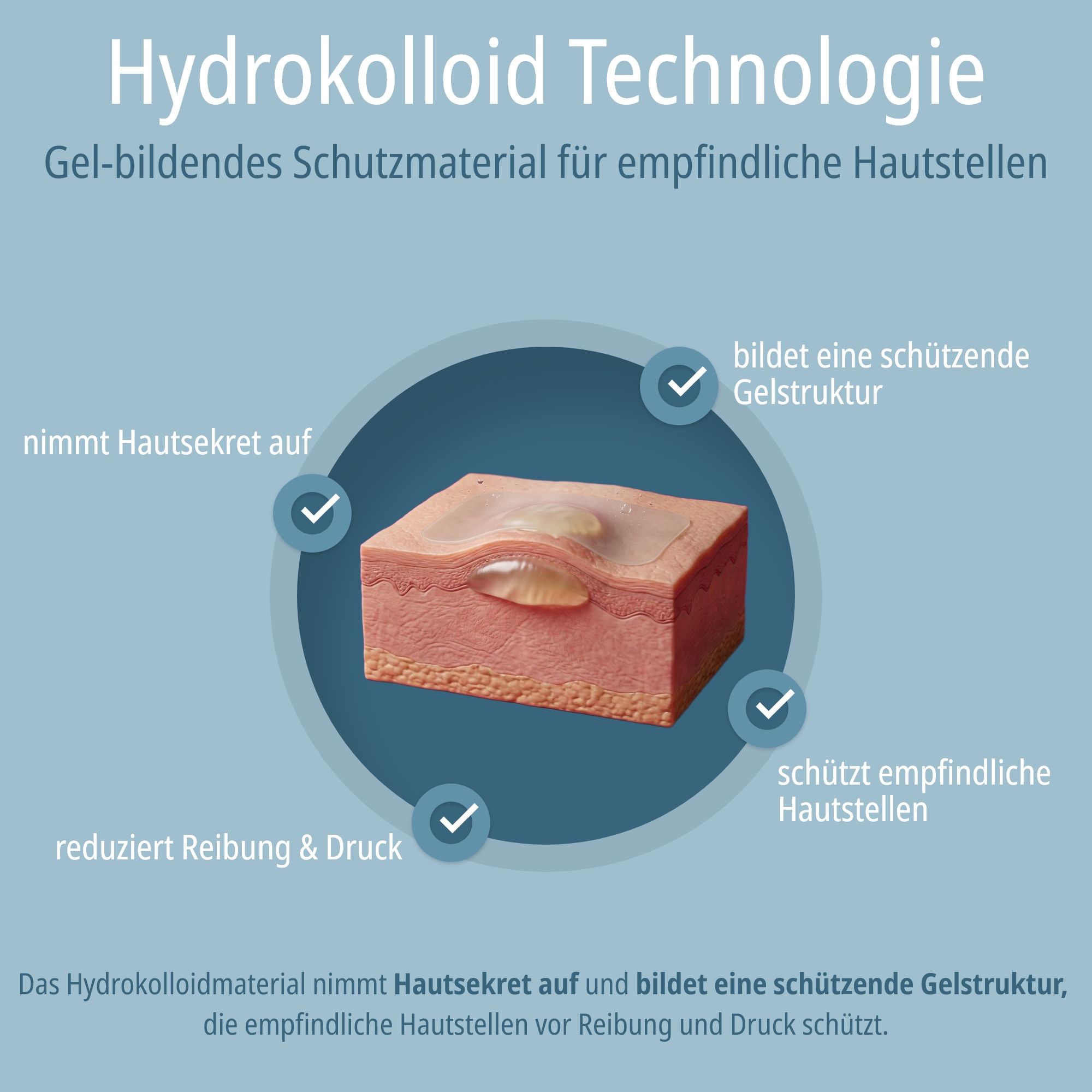 Hydrokolloid-Technologie: Gel-bildendes Schutzmaterial für empfindliche Haut.