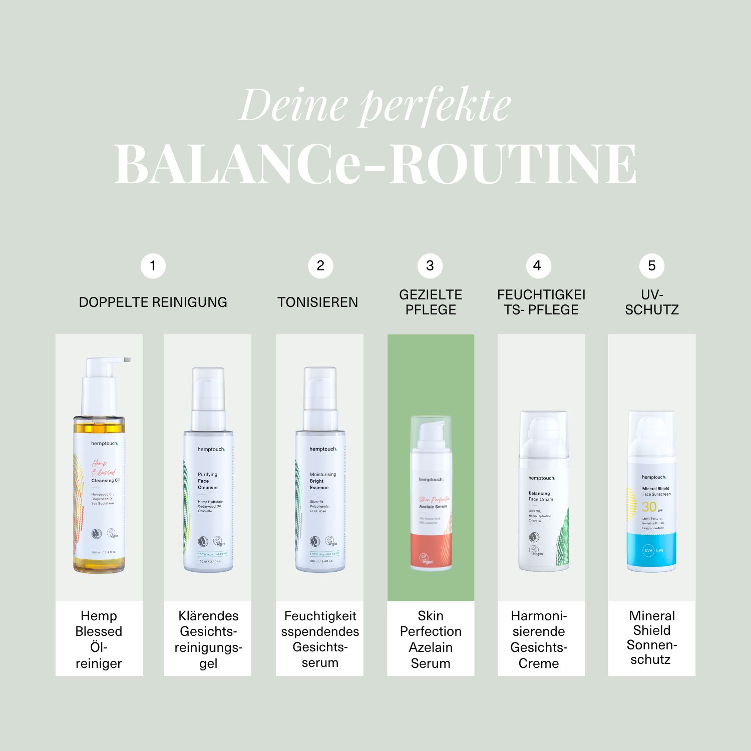 Grafik mit 5 Produkten. Ölreiniger, Reinigungs-Gel, Gesichtsserum, Creme, Sonnenschutz. Text: Balance-Routine.