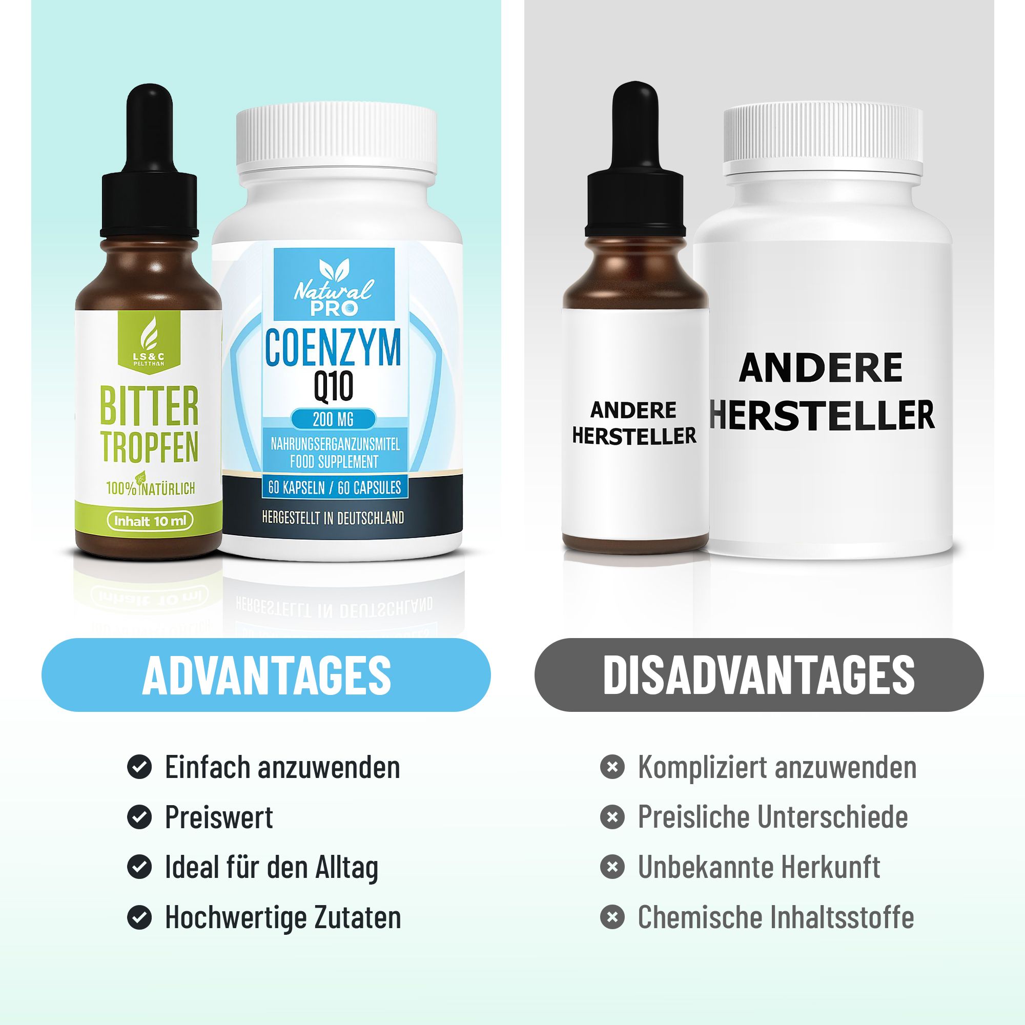 Vergleich von Produkten. Links: Tropfenflasche und Kapsel-Dose. Rechts: leere Flasche. Text: Vorteile und Nachteile. Markenname: Natural Pro.