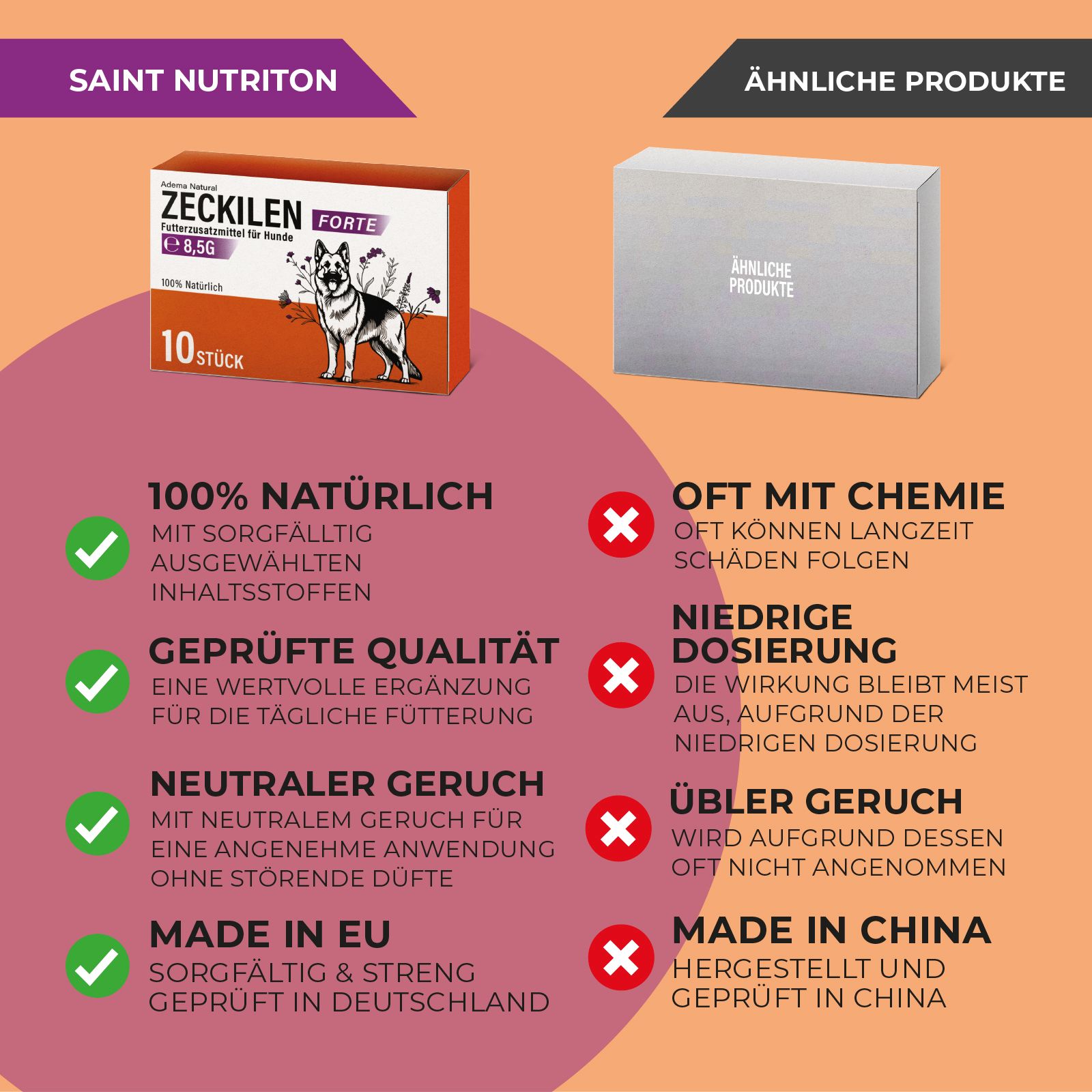 Vergleich von "Zeckilen Forte" mit einem ähnlichen Produkt. Text: "100% natürlich", "Geprüfte Qualität". Gegenüberstellung.