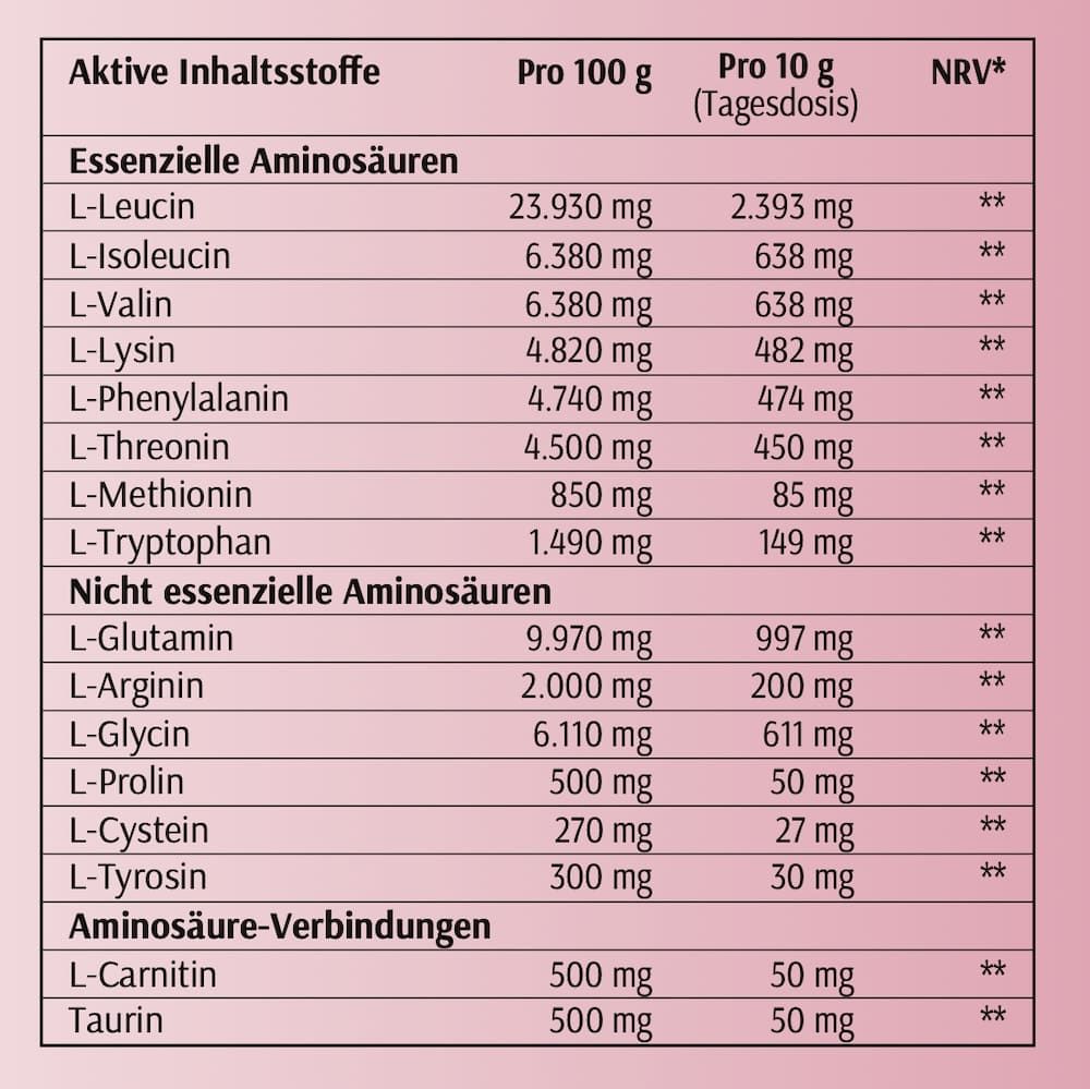 Tabelle mit Nährwertangaben. Enthält Aminosäuren, wie L-Leucin, L-Isoleucin, L-Valin, L-Lysin.