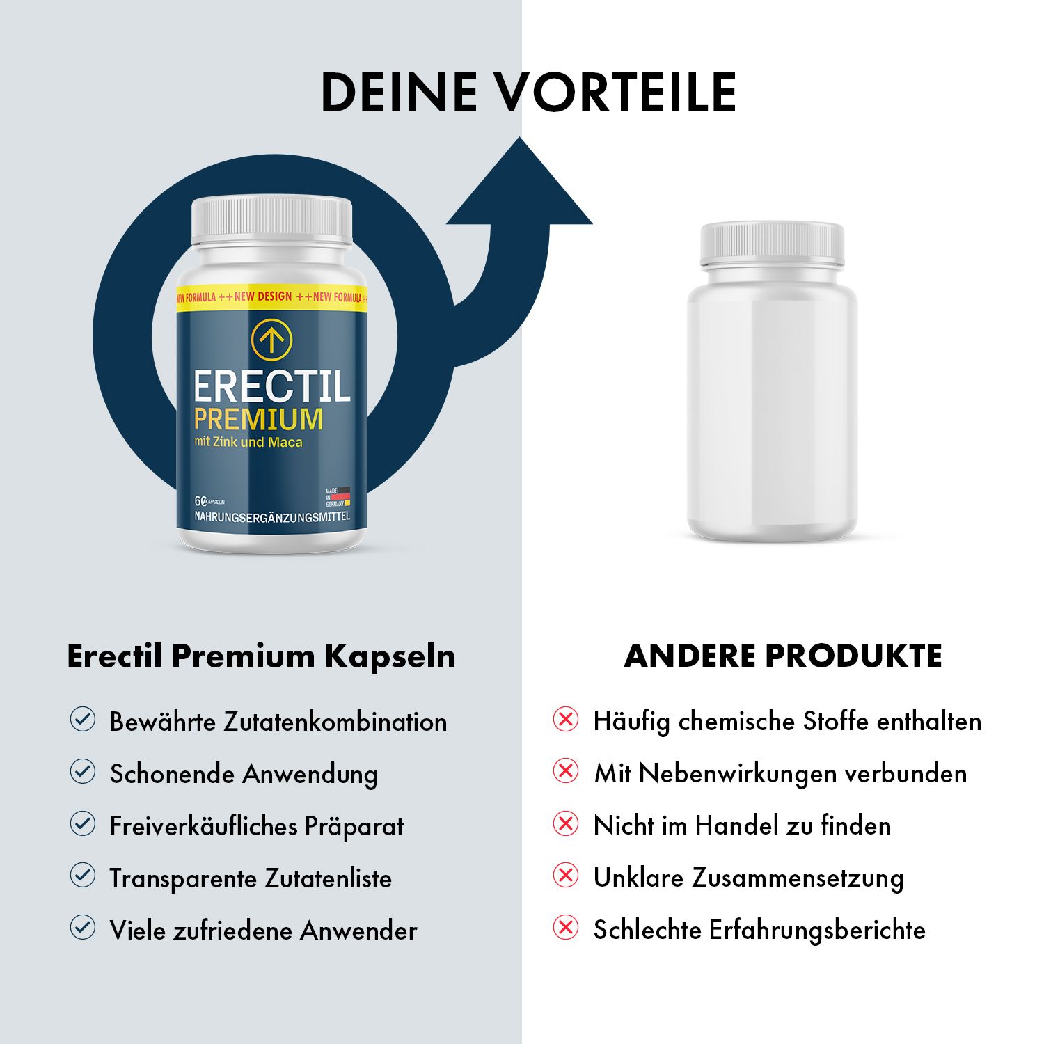 Vergleich: ERECTIL PREMIUM Kapseln und anderes Produkt. Vorteile: bewährte Zutaten, schonende Anwendung, freiverkäuflich, transparente Zutatenliste.