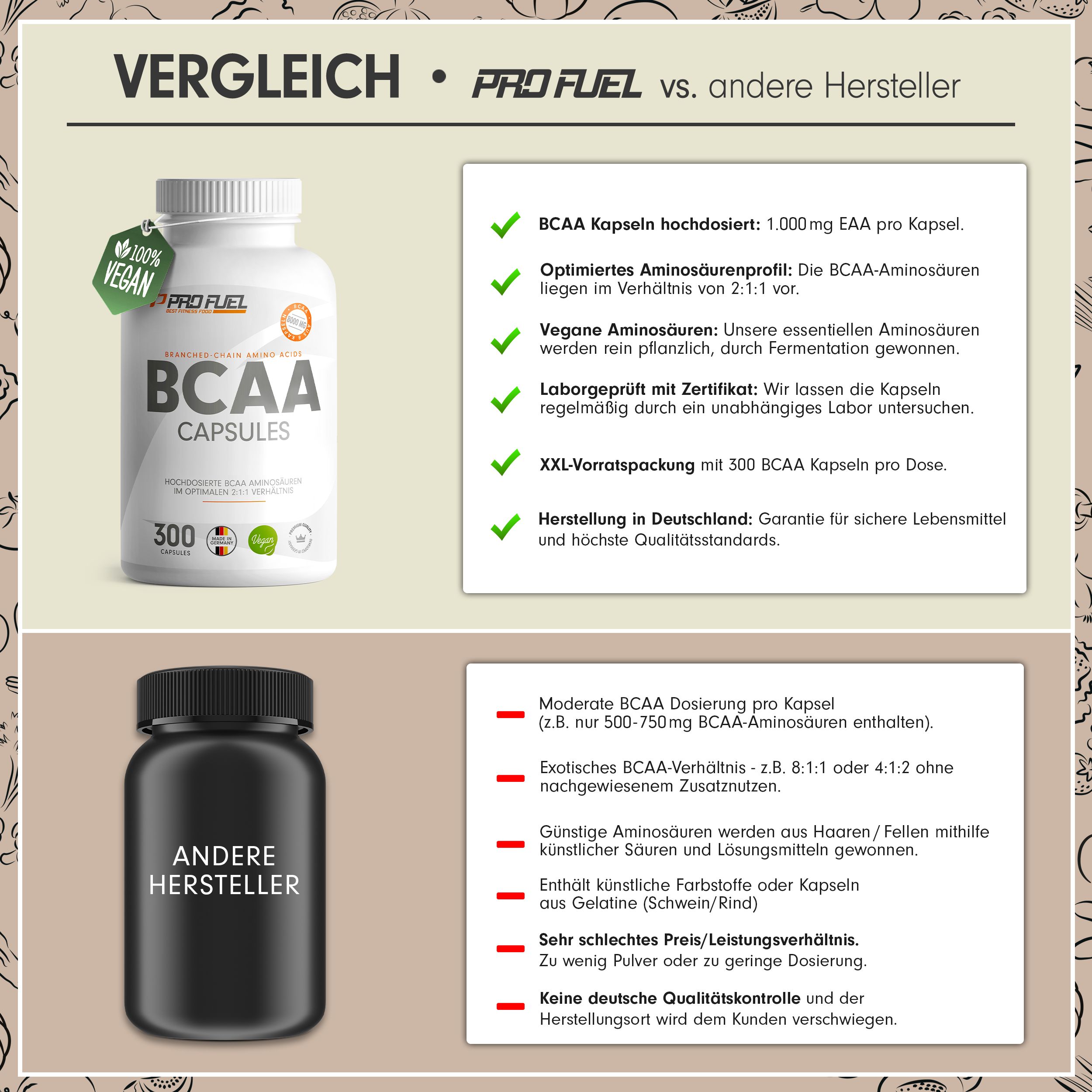 Vergleich von BCAA Kapseln. Eine weiße Flasche mit BCAA Kapseln und eine schwarze Flasche. Informationen zu Inhaltsstoffen und Qualität.