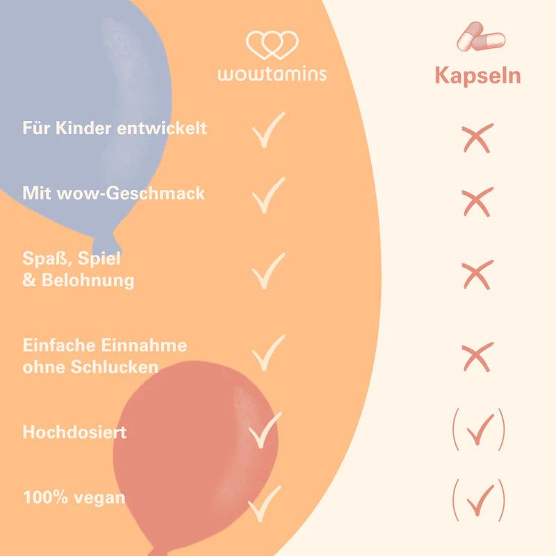 WOWTAMINS Kids Multi Gummies: Für Kinder entwickelt, mit wow-Geschmack, vegan, einfache Einnahme.
