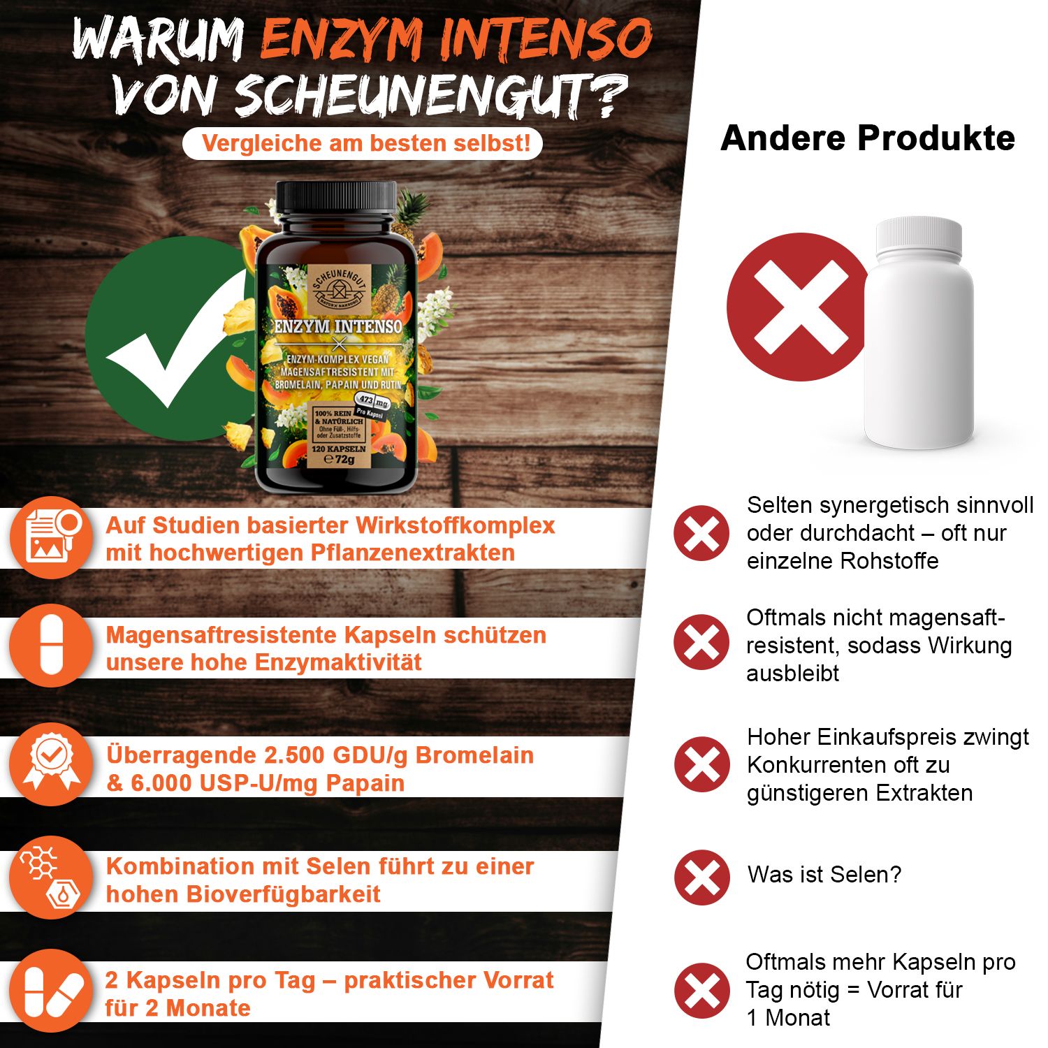 Scheunengut® Enzym Intenso I Bromelain & Papain Komplex 120 St Shop