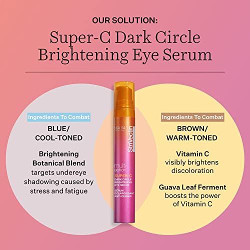 Diagramm mit Produkt und Kreisen. Text: Super-C Dark Circle Brightening Eye Serum. Inhaltsstoffe zur Bekämpfung von blau/kühl und braun/warm.