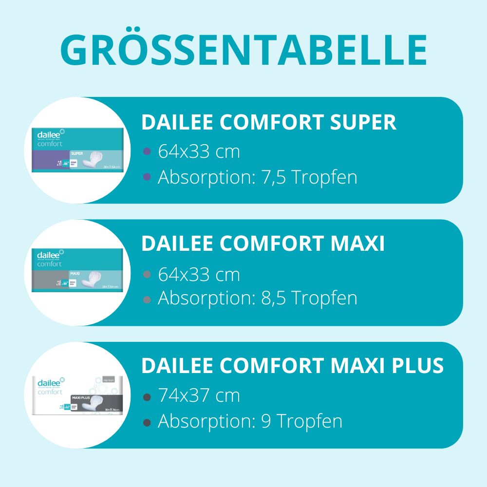 Dailee Comfort Maxi Einlage, weich, atmungsaktiv und mit Schutzbarrieren.