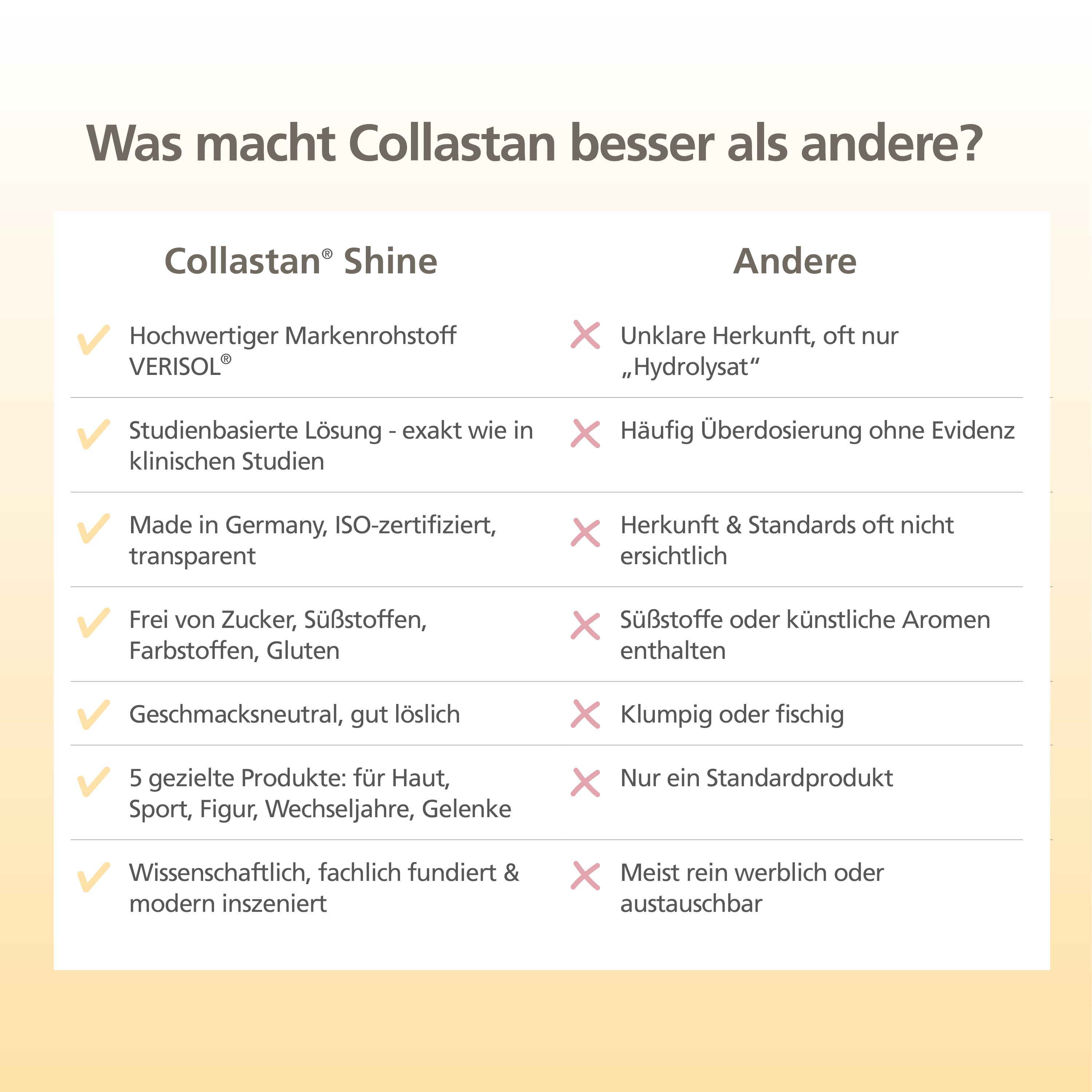 Vergleichstabelle "Collastan Shine" vs. Andere. Vorteile: hochwertige Rohstoffe, Studienbasiert, Made in Germany.