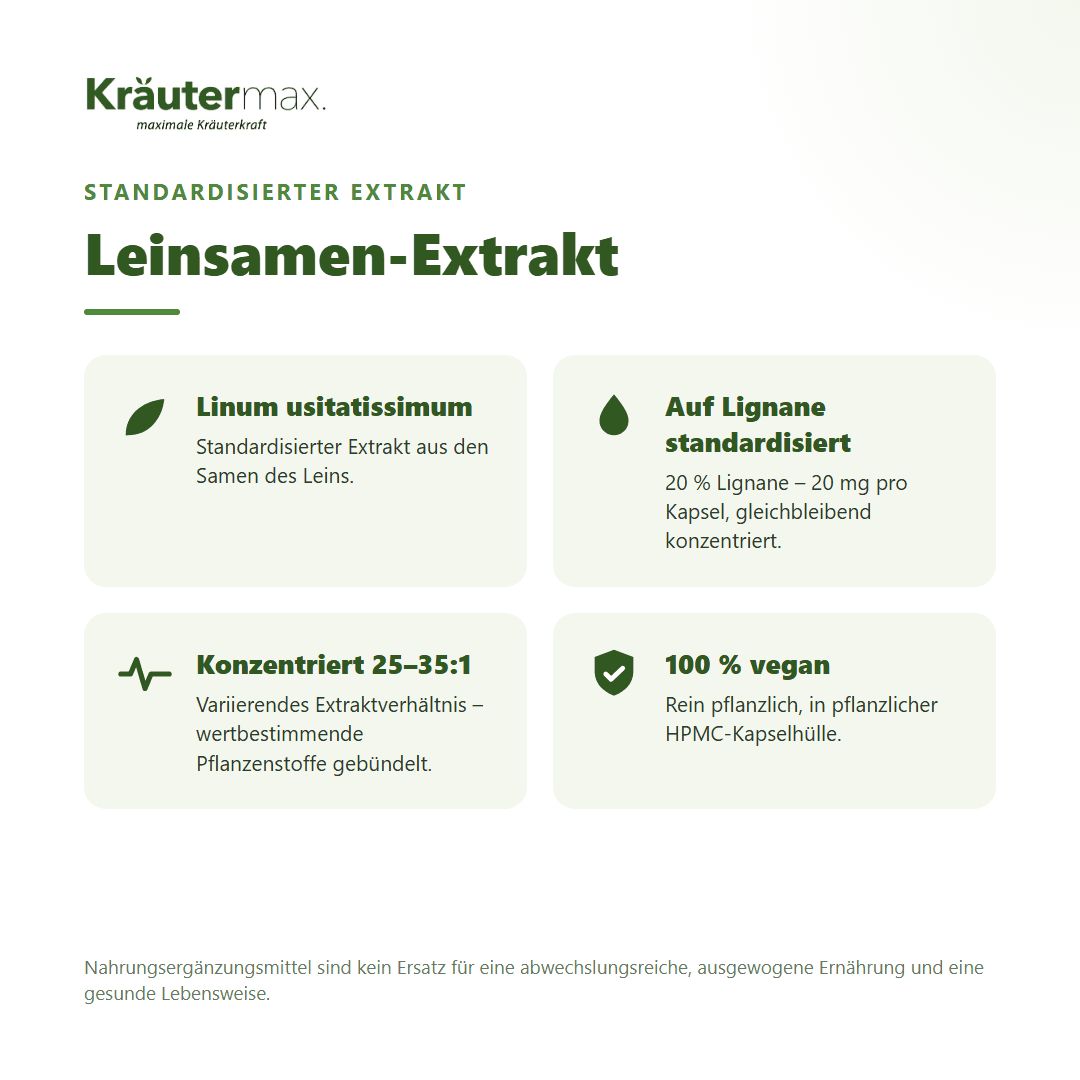 Übersicht der Inhaltsstoffe und Merkmale von Kräutermax Leinsamen-Extrakt Kapseln.