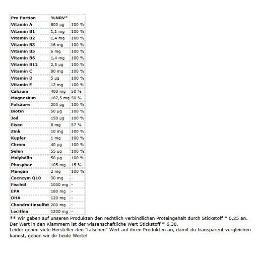 Tabelle mit Nährwertangaben. Enthält Informationen zu Vitaminen, Mineralien und anderen Inhaltsstoffen. Text in deutscher Sprache.