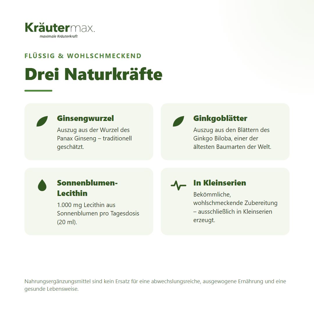 Zutaten und Dosierung: Ginseng-Auszug 100 mg, Ginkgo-Auszug 40 mg, Lecithin 1.000 mg. Sorgfältig dosiert.