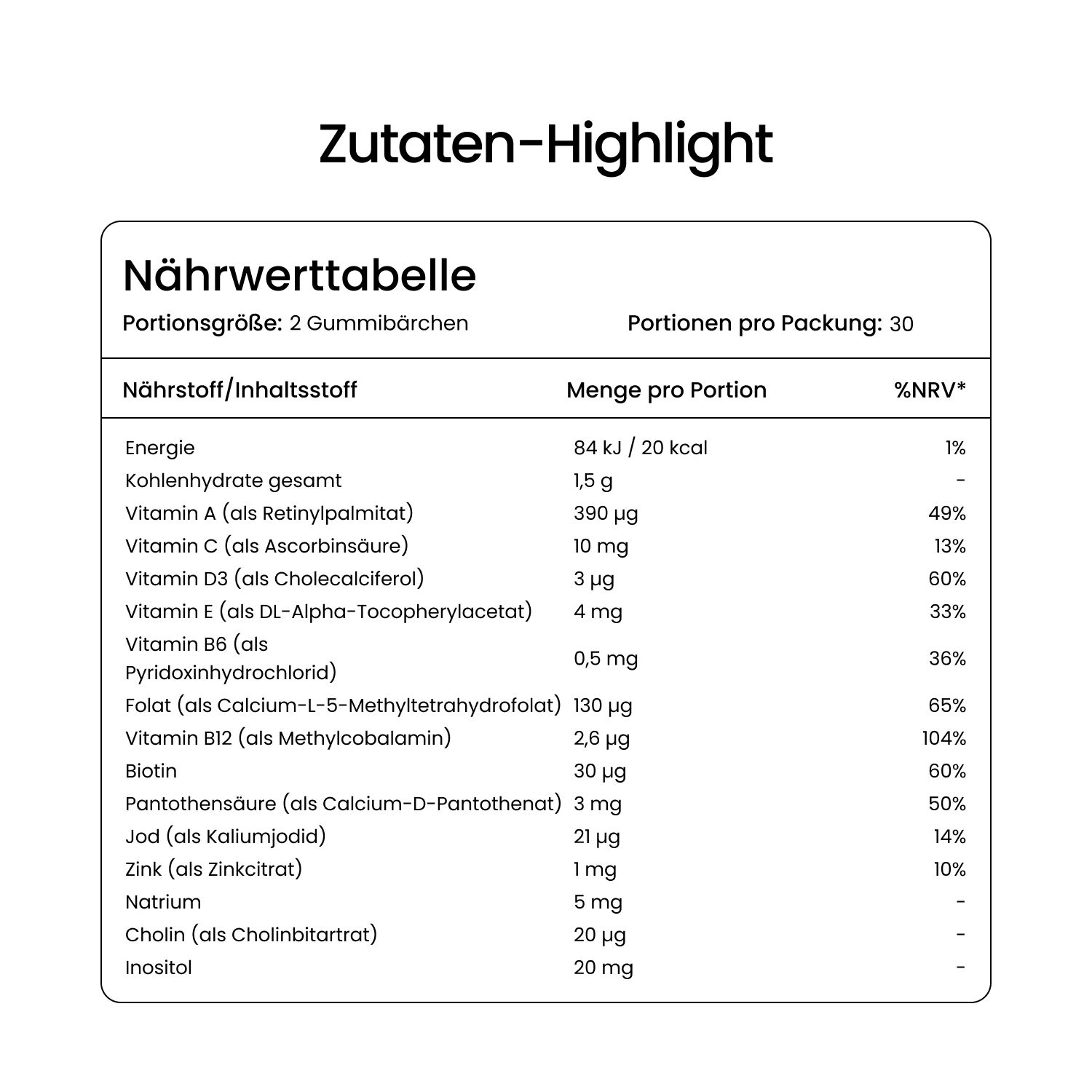 Nährwerttabelle für Gummily Multivitamin. Angaben pro Portion (2 Gummibärchen): Energie, Kohlenhydrate, Vitamine, Mineralstoffe.