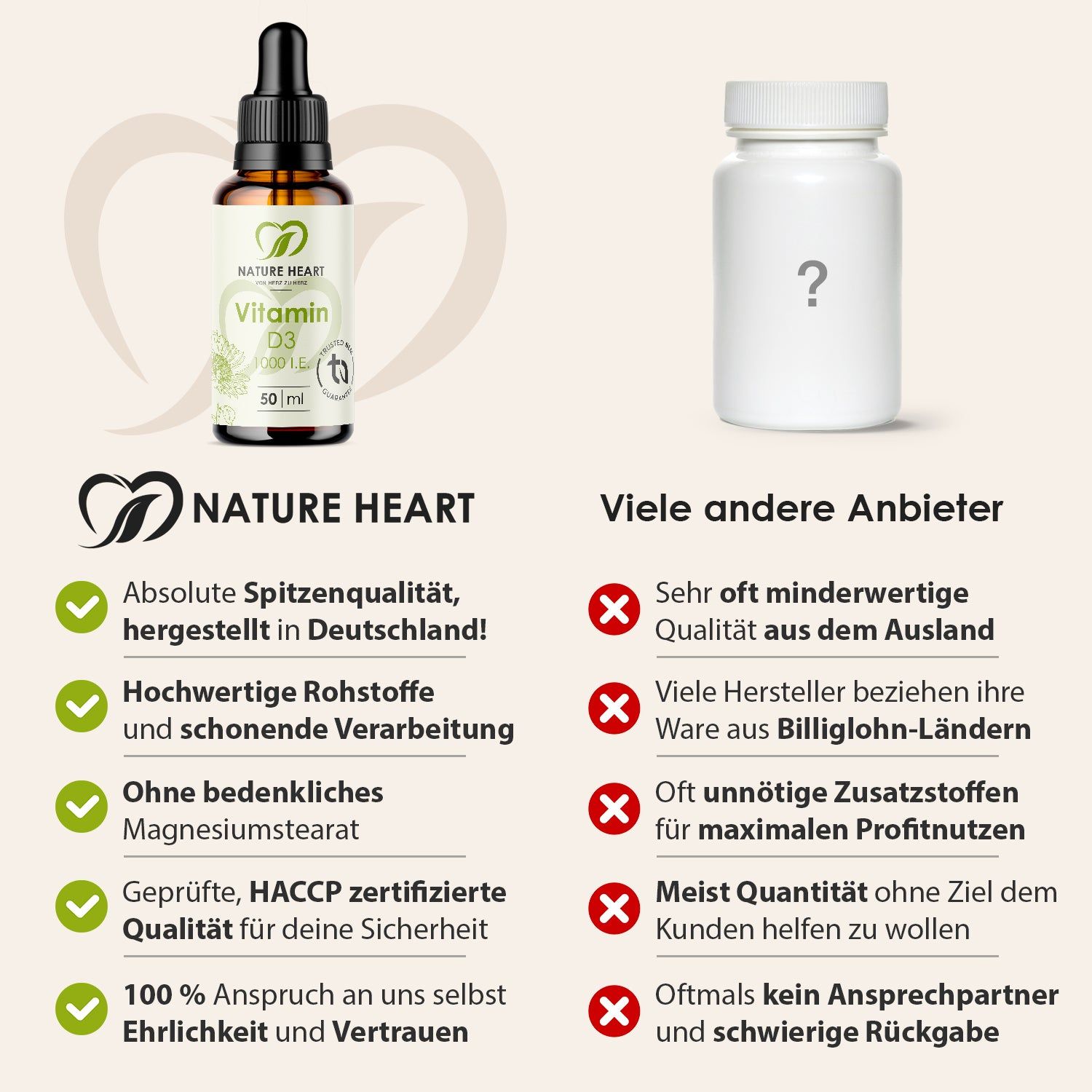 Produktflasche und Vergleich mit anderen Anbietern. Text: Absolute Spitzenqualität, hochwertige Rohstoffe, ohne Magnesiumstearat.