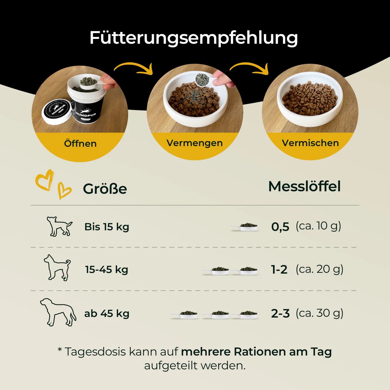 Drei Schalen mit Futter. Anweisungen: Öffnen, Vermengen, Vermischen. Größenangaben für Hunde. Messlöffel-Angaben.