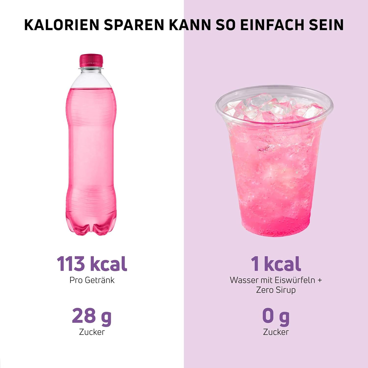 Vergleich: Getränk mit 113 kcal und 28g Zucker vs. Getränk mit 1 kcal und 0g Zucker. Aufschrift: Kalorien sparen kann so einfach sein.