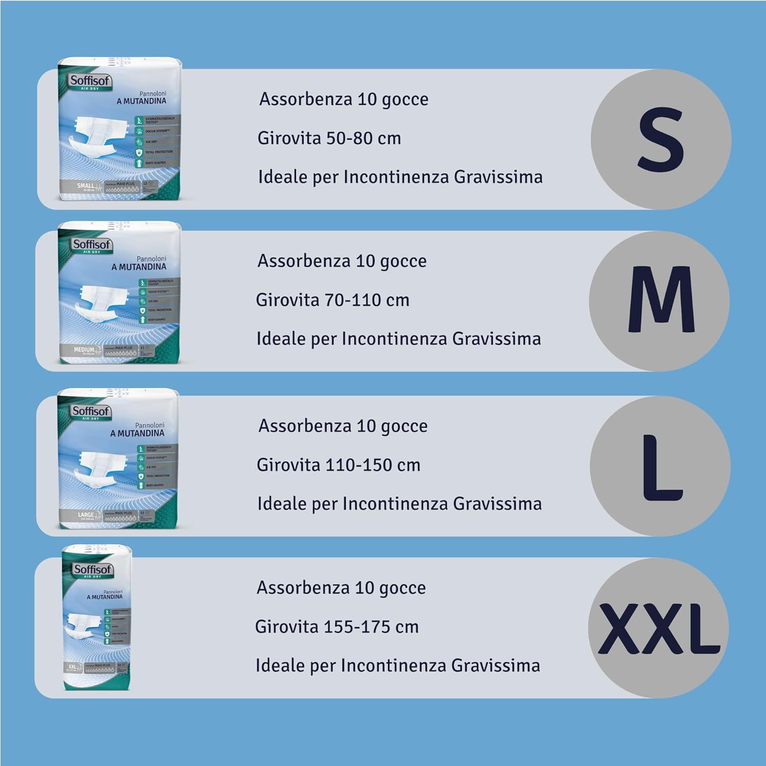 Größenübersicht für Soffisof Air Dry Windeln für Erwachsene: S, M, L, XXL. Angaben zu Absorption und Hüftumfang. Für Inkontinenz.