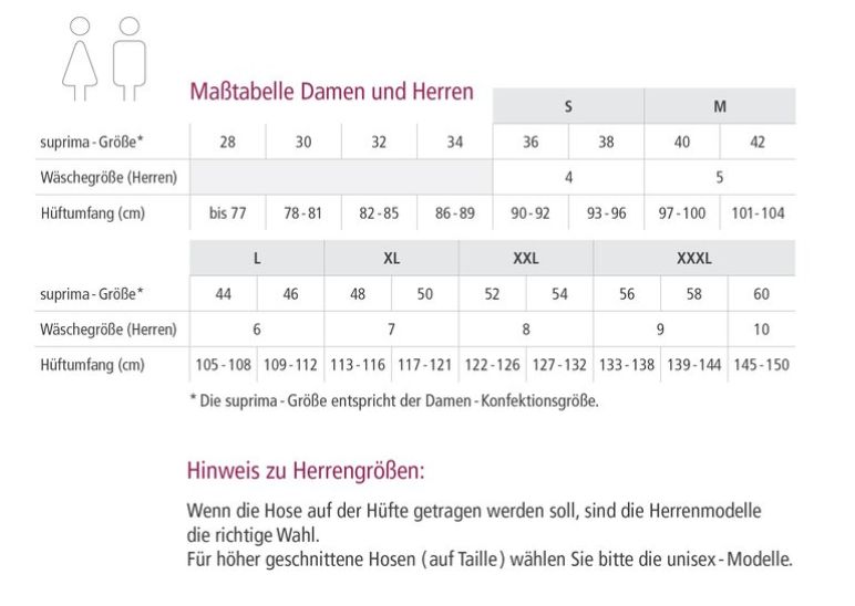 Maßtabelle für Damen- und Herren-Inkontinenz-Slips. Größen von S bis XXXL. Angaben zu Hüftumfang und Konfektionsgröße.