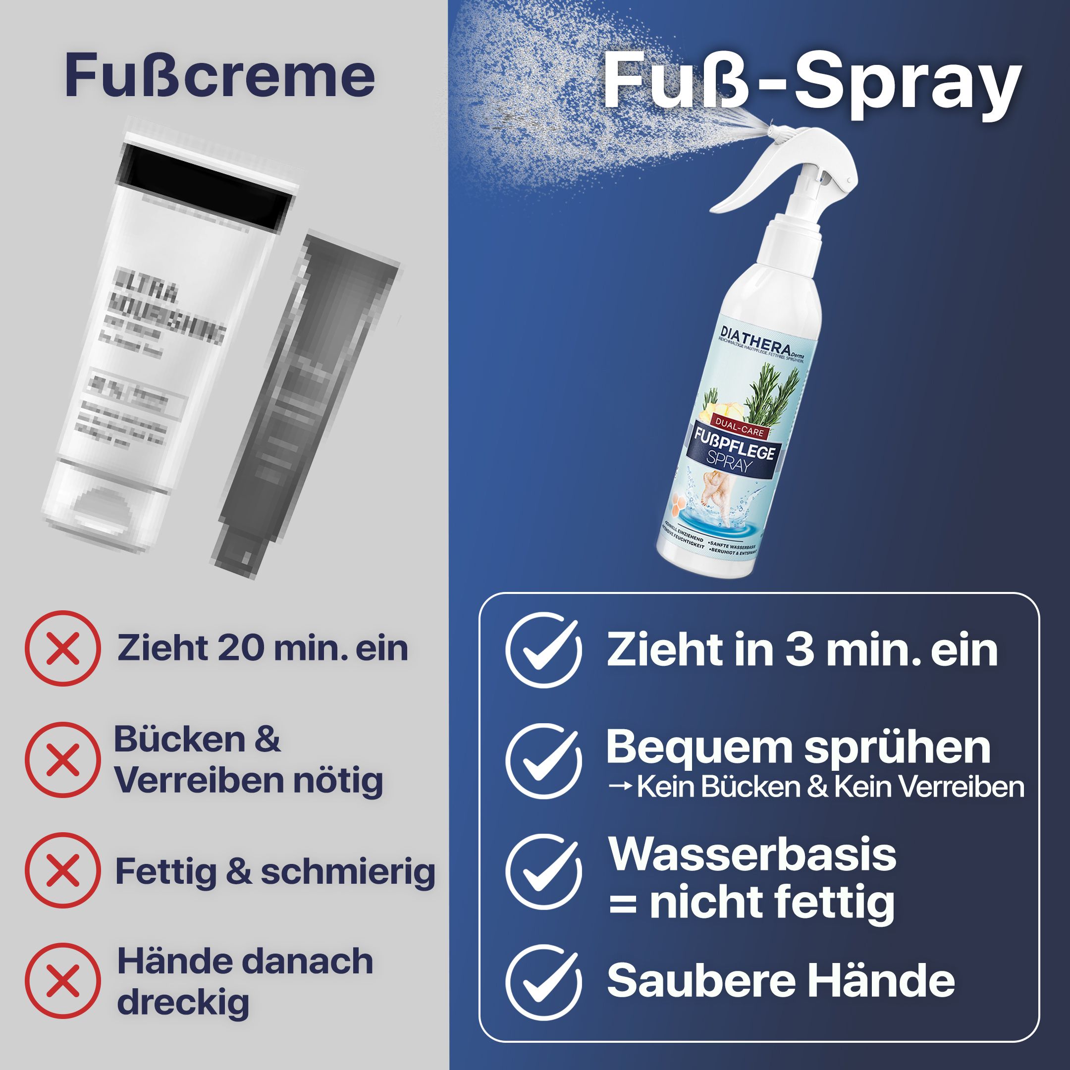 Vergleich von Fußcreme und DIATHERA Derma Fußpflege-Spray. Spray zieht schneller ein und ist nicht fettend.