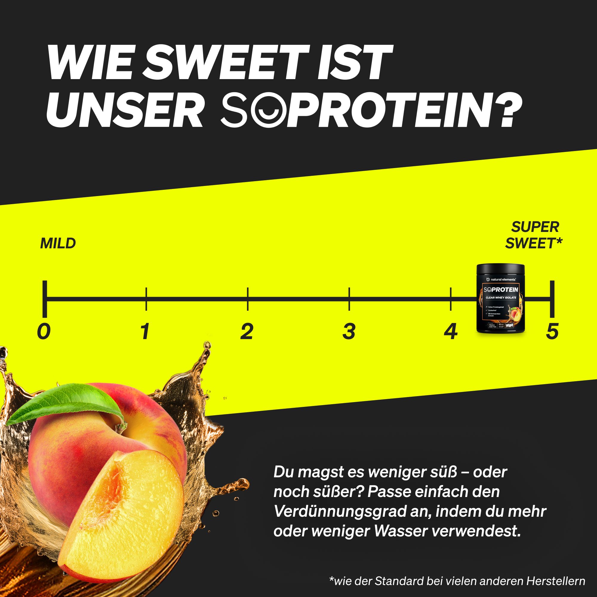 Grafik mit Pfirsich und Text: Wie süß ist unser SoProtein? Skala von mild bis super süß. Produktabbildung.