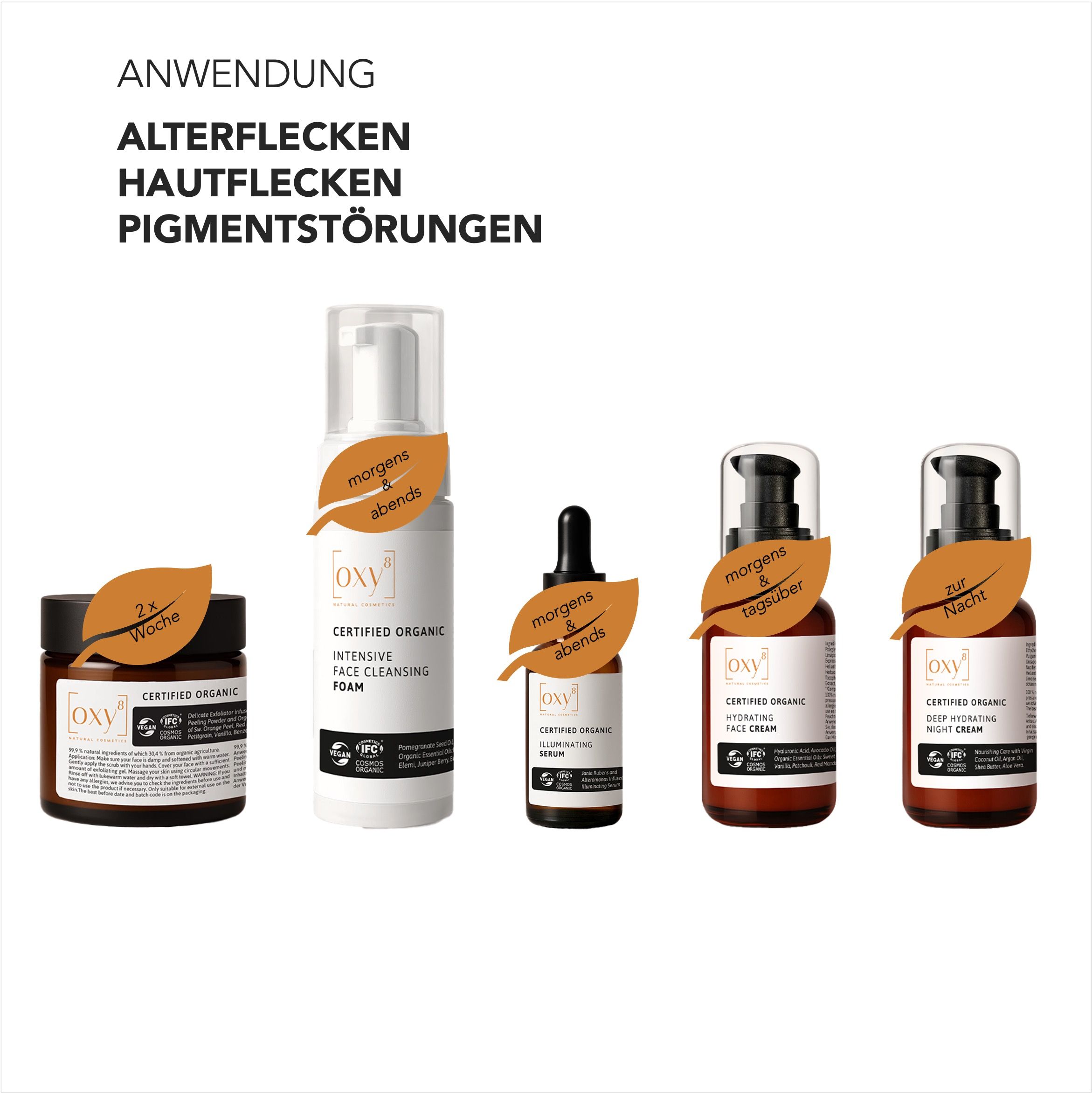 Fünf Kosmetikprodukte von oxy8 Naturkosmetik. Flaschen und Tiegel mit Etiketten. Aufkleber mit Blättern.