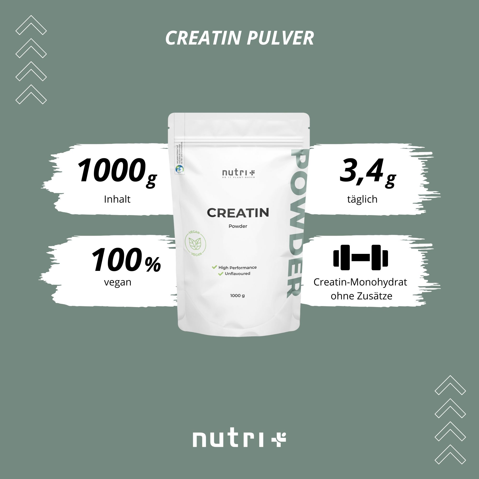 Grafik mit Produktbeutel, Texten: „1000g Inhalt“, „100% vegan“, „3,4g täglich“, „Creatin-Monohydrat ohne Zusätze“.